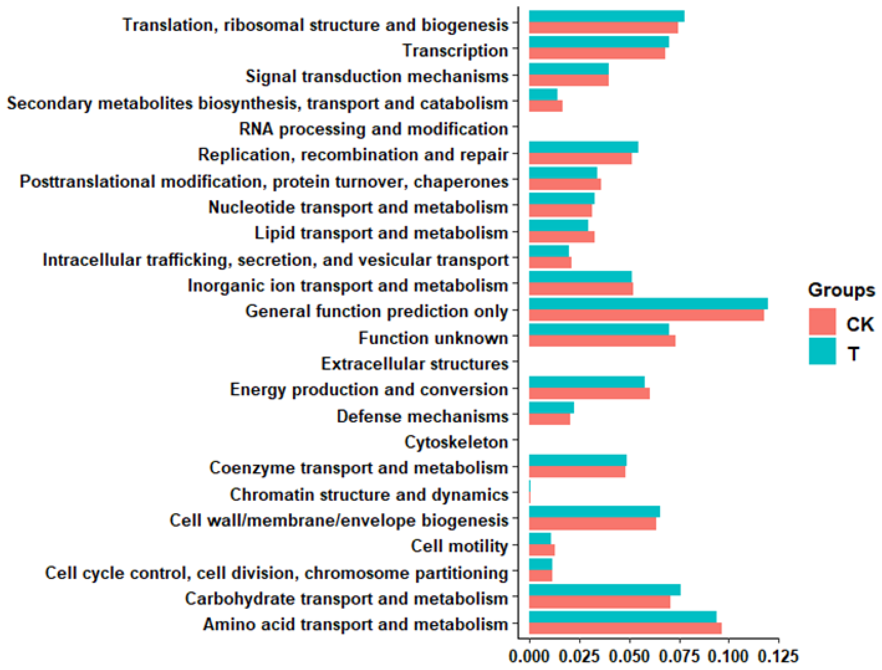 Insects 13 00838 g006 550