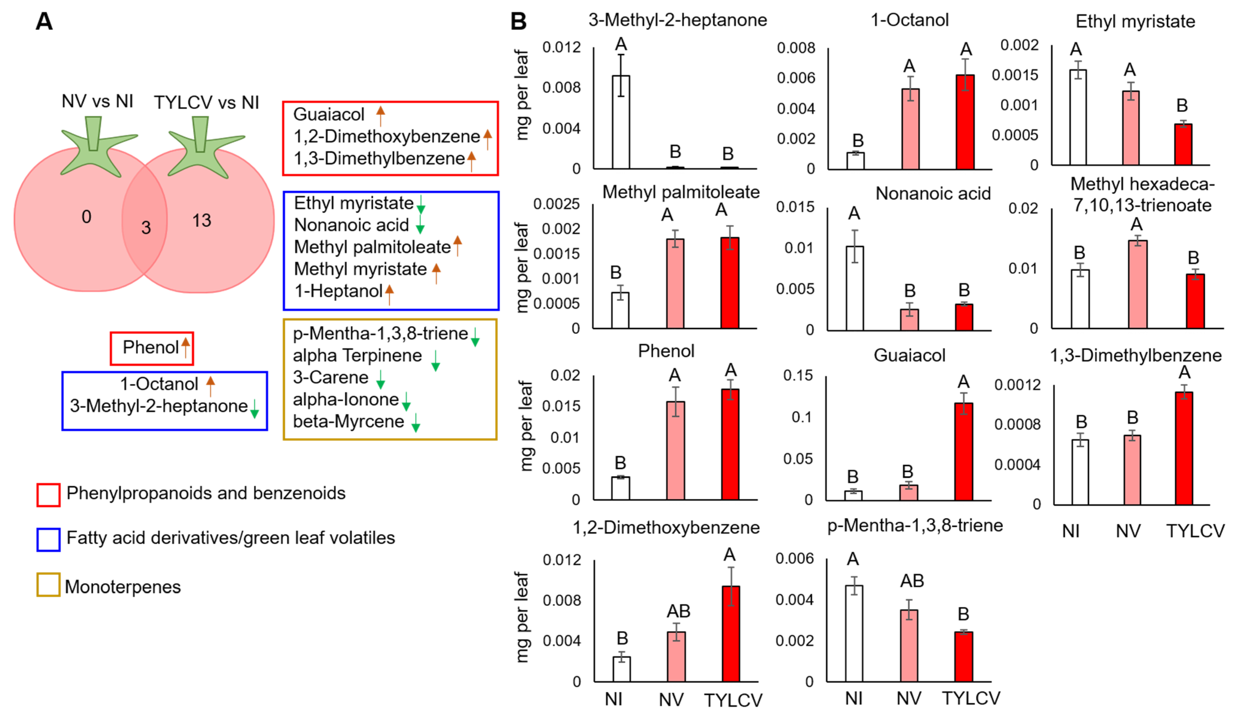 Insects 13 00840 g002 550
