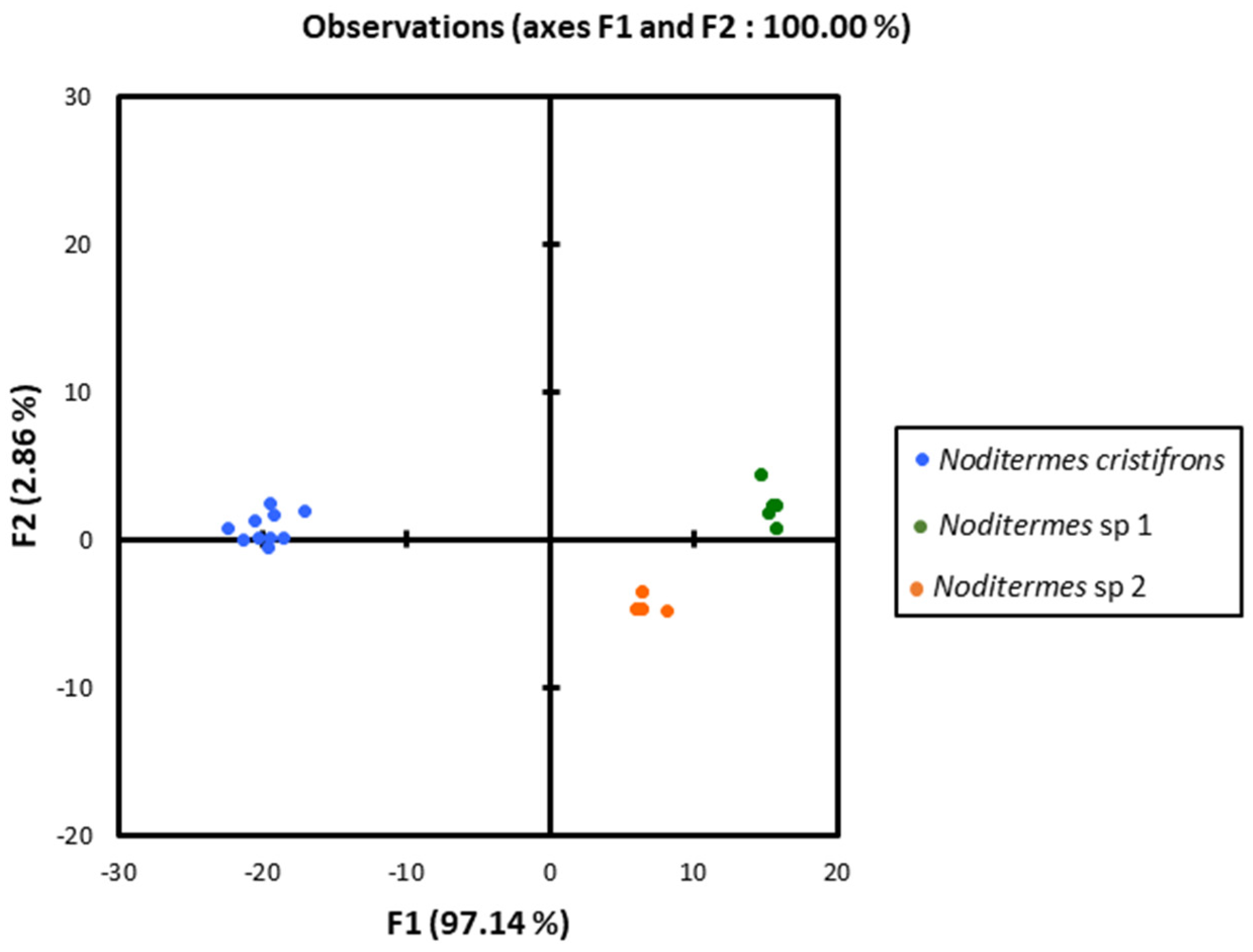 Insects 13 00841 g007 550