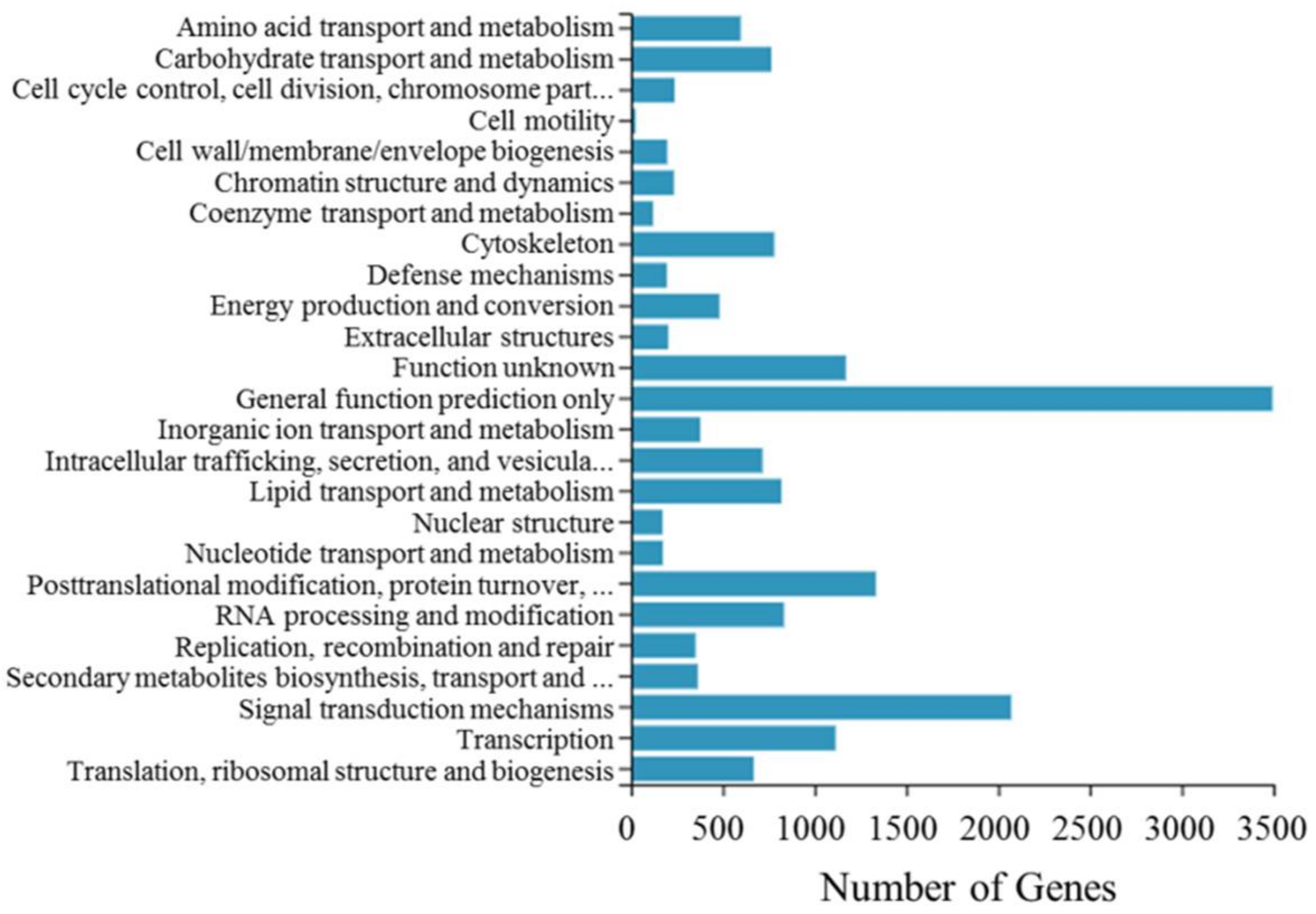 Insects 13 00850 g001 Insects 13 00850 g001