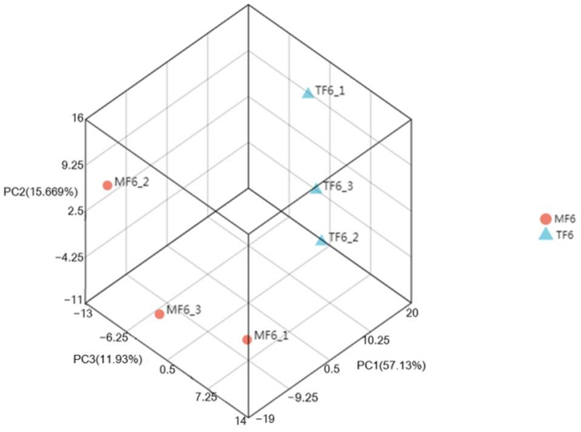 Insects 13 00850 g002 Insects 13 00850 g002