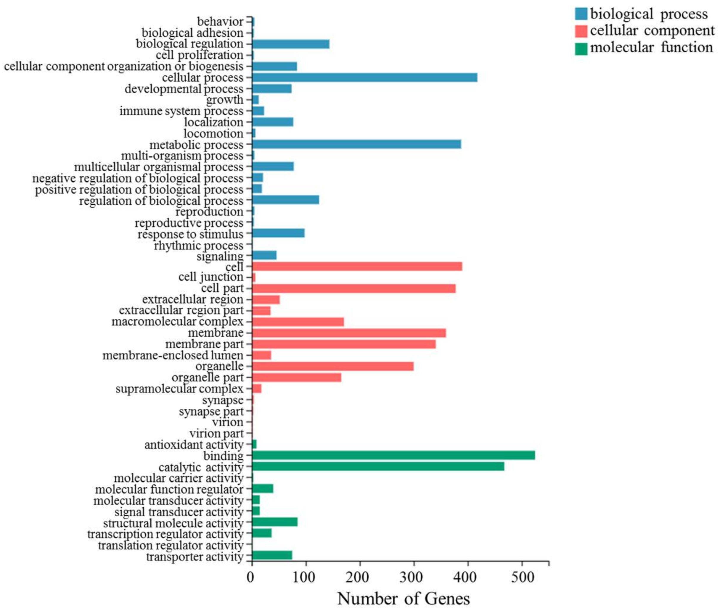 Insects 13 00850 g004 Insects 13 00850 g004