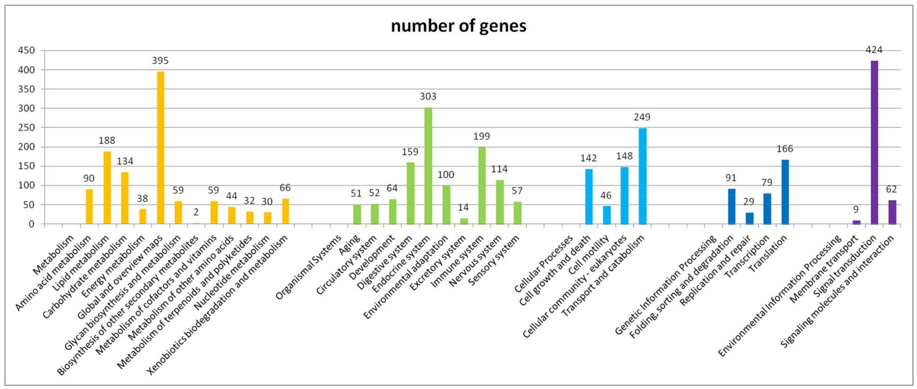 Insects 13 00850 g005 Insects 13 00850 g005
