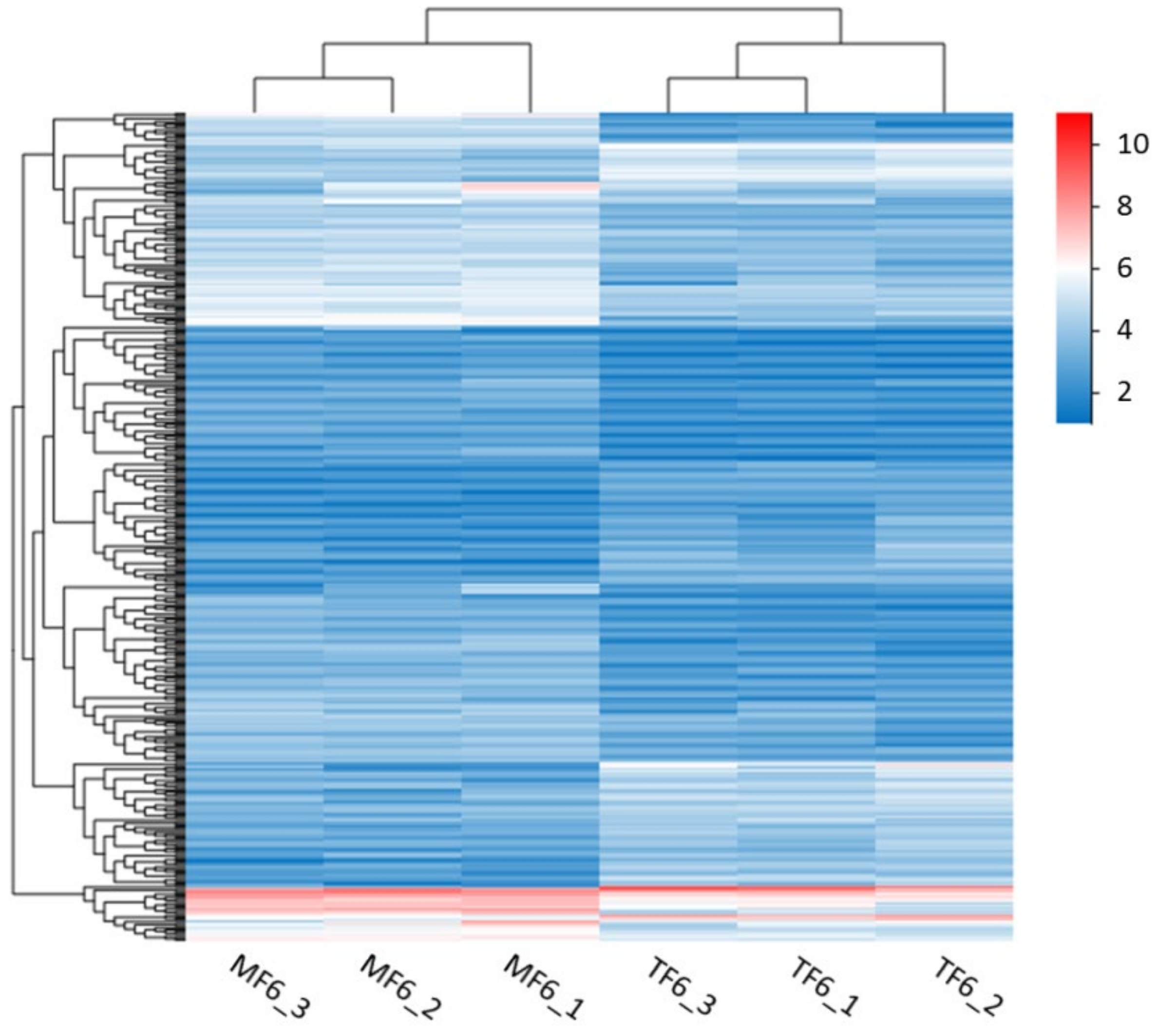 Insects 13 00850 g006 Insects 13 00850 g006