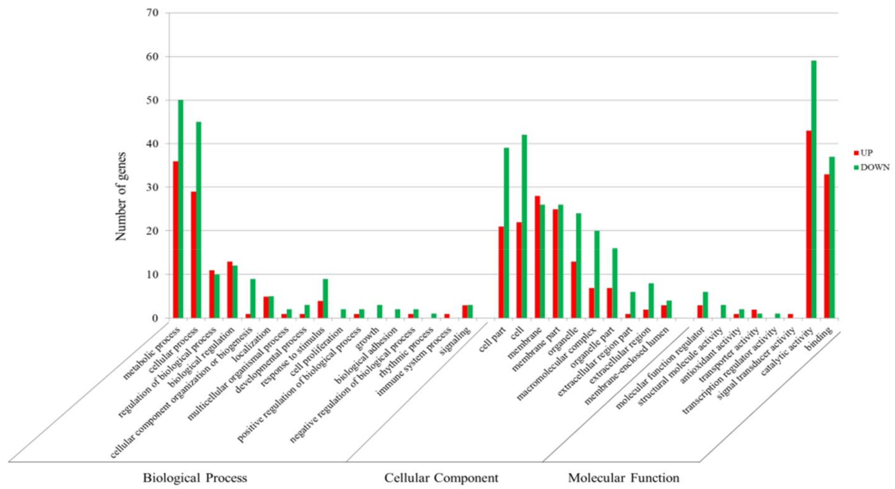Insects 13 00850 g007 Insects 13 00850 g007