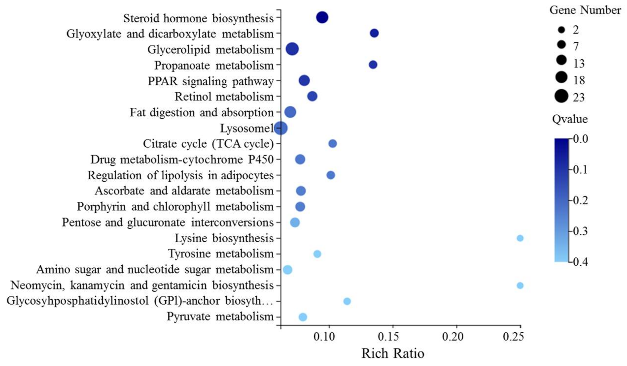 Insects 13 00850 g008 Insects 13 00850 g008