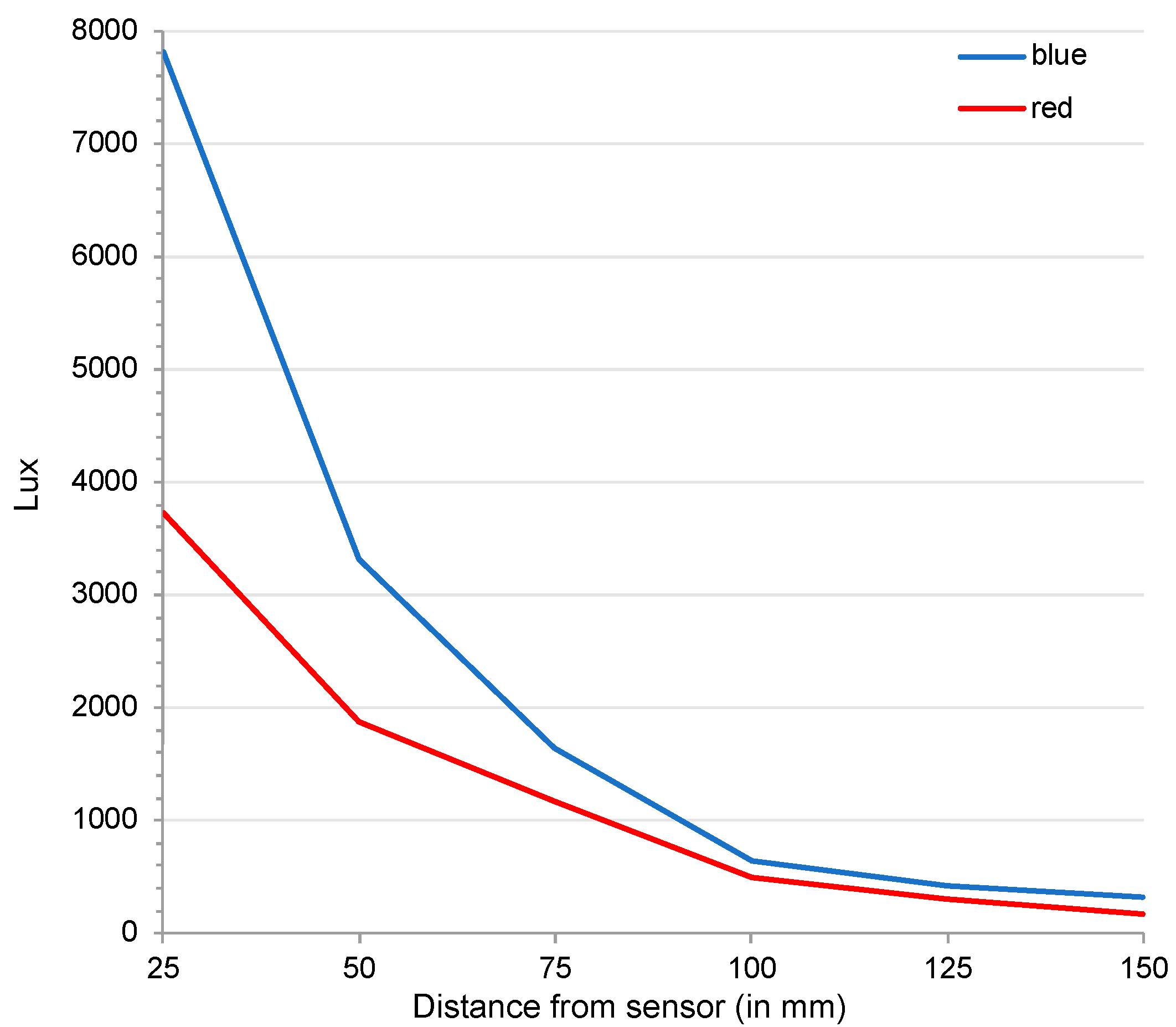 Insects 13 00851 g003