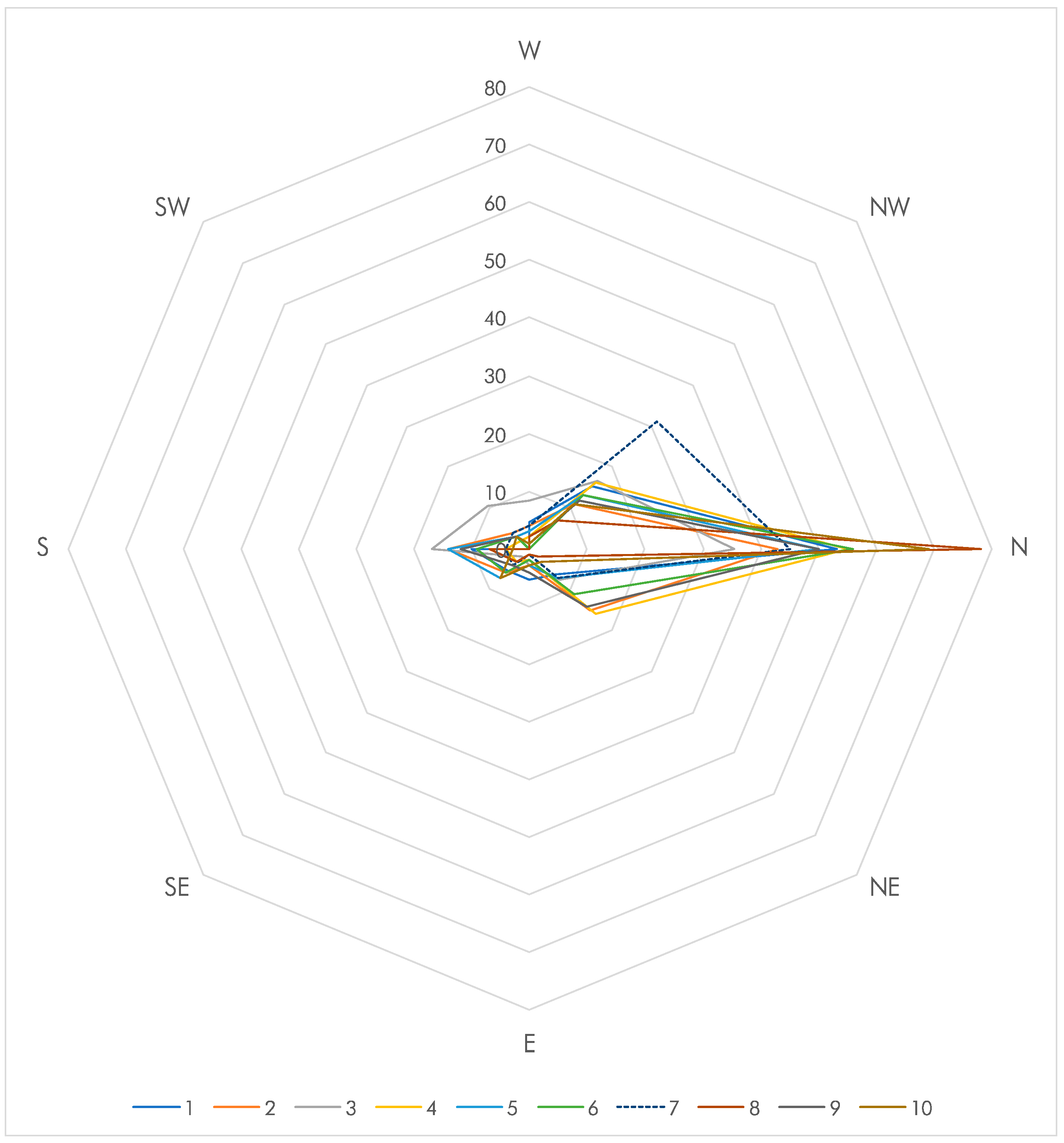 Insects 13 00851 g005