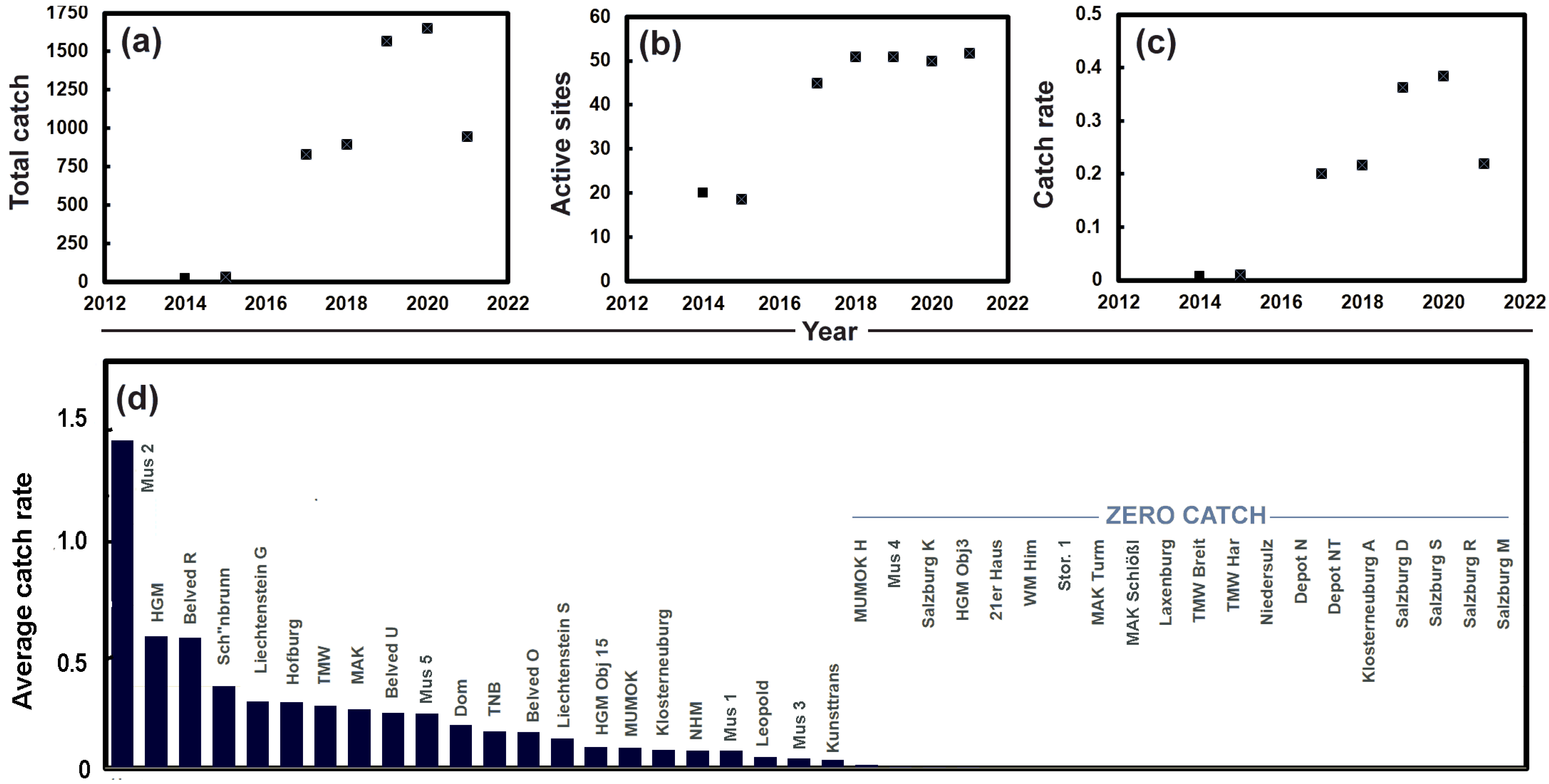 Insects 13 00855 g004 Insects 13 00855 g004