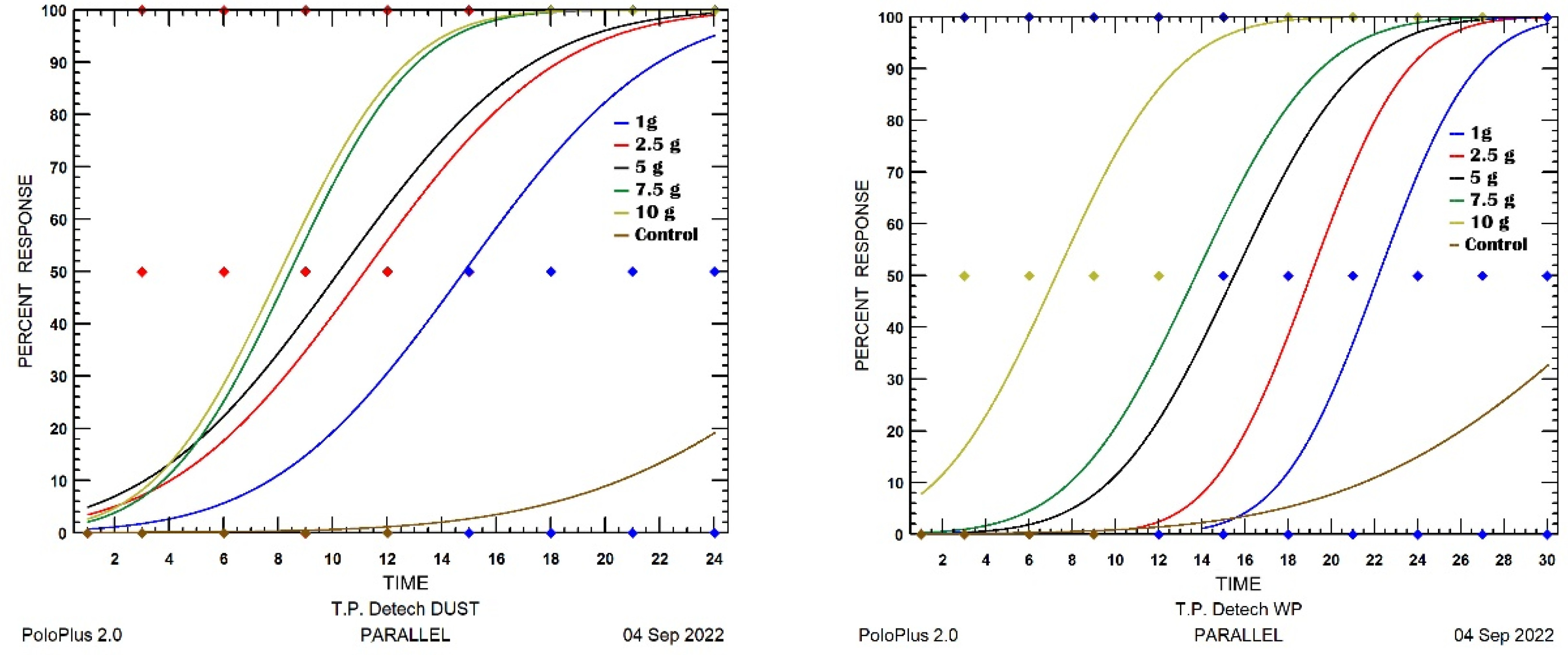 Insects 13 00857 g002 Insects 13 00857 g002