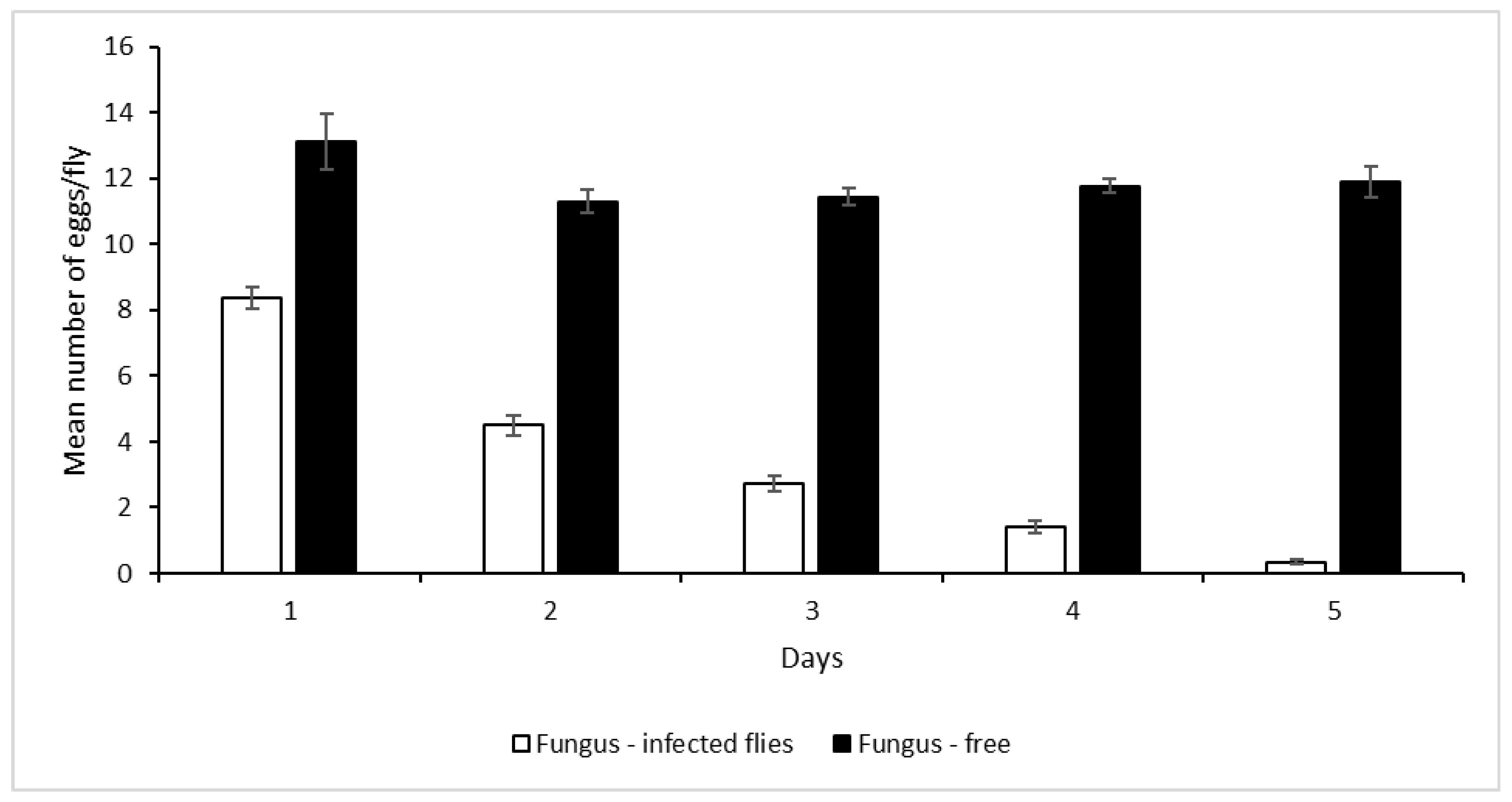 Insects 13 00859 g001 Insects 13 00859 g001