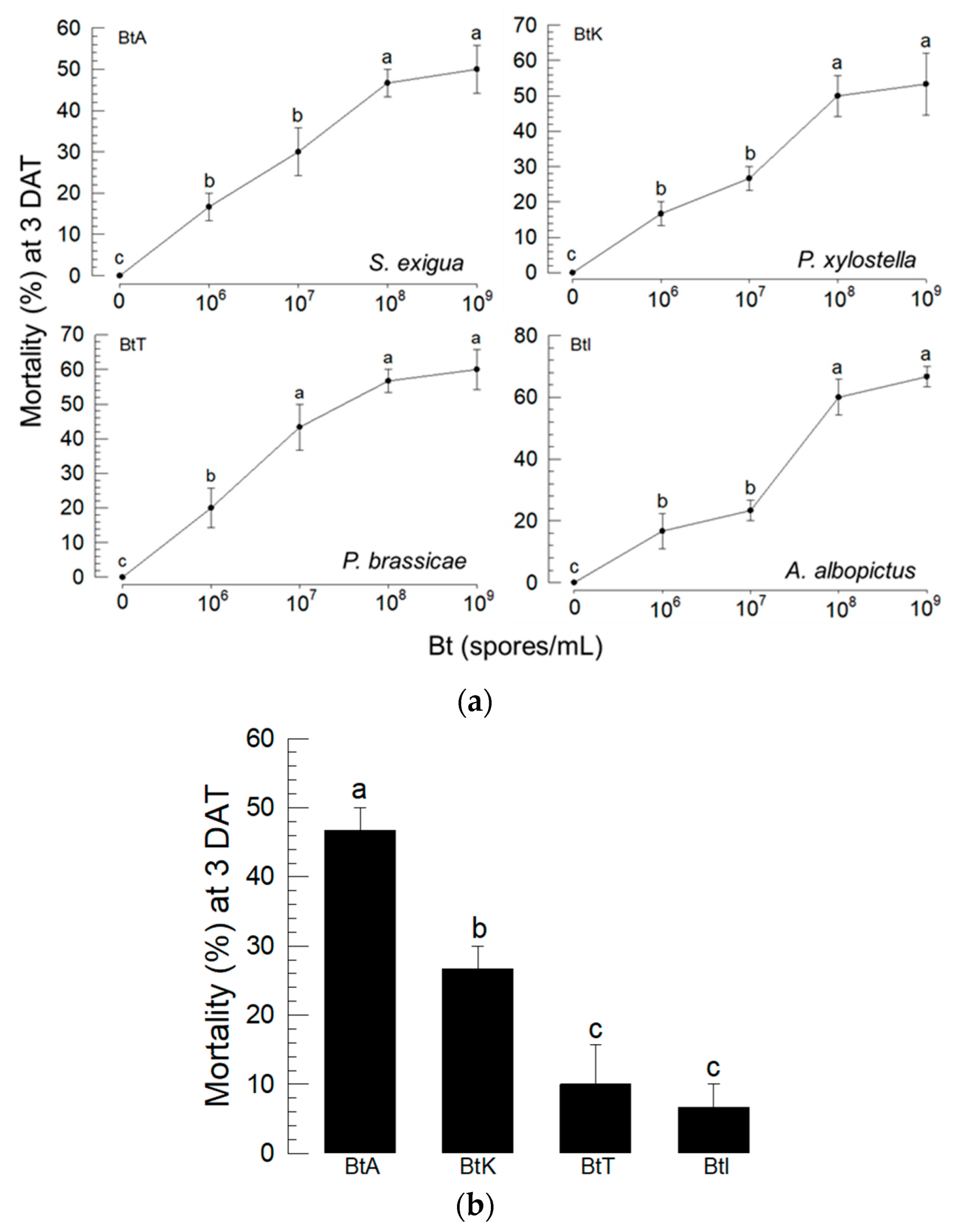 Insects 13 00860 g001 Insects 13 00860 g001