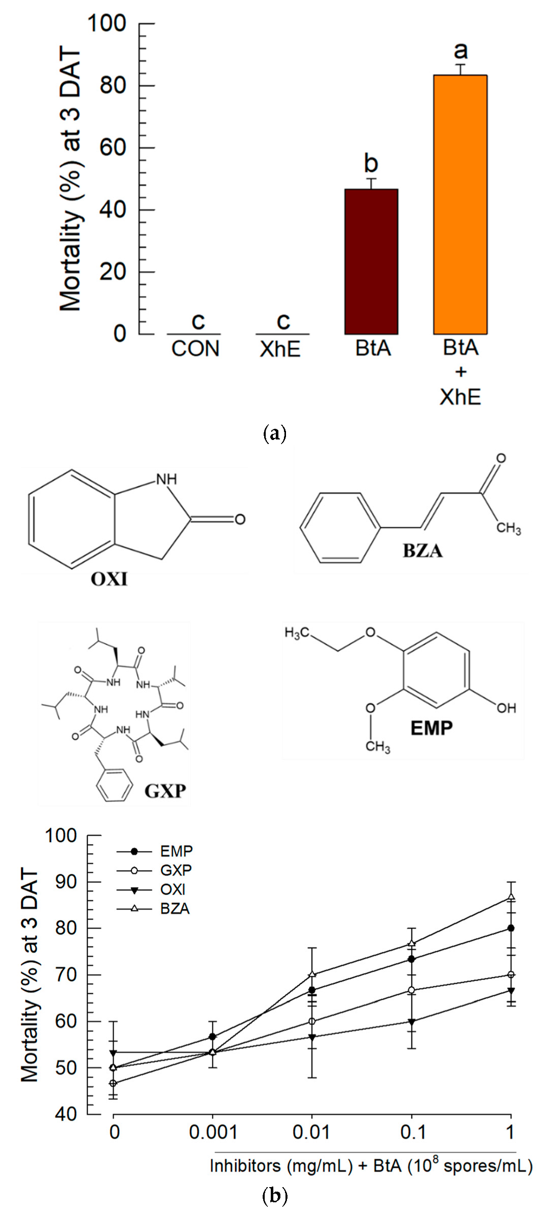 Insects 13 00860 g002 Insects 13 00860 g002