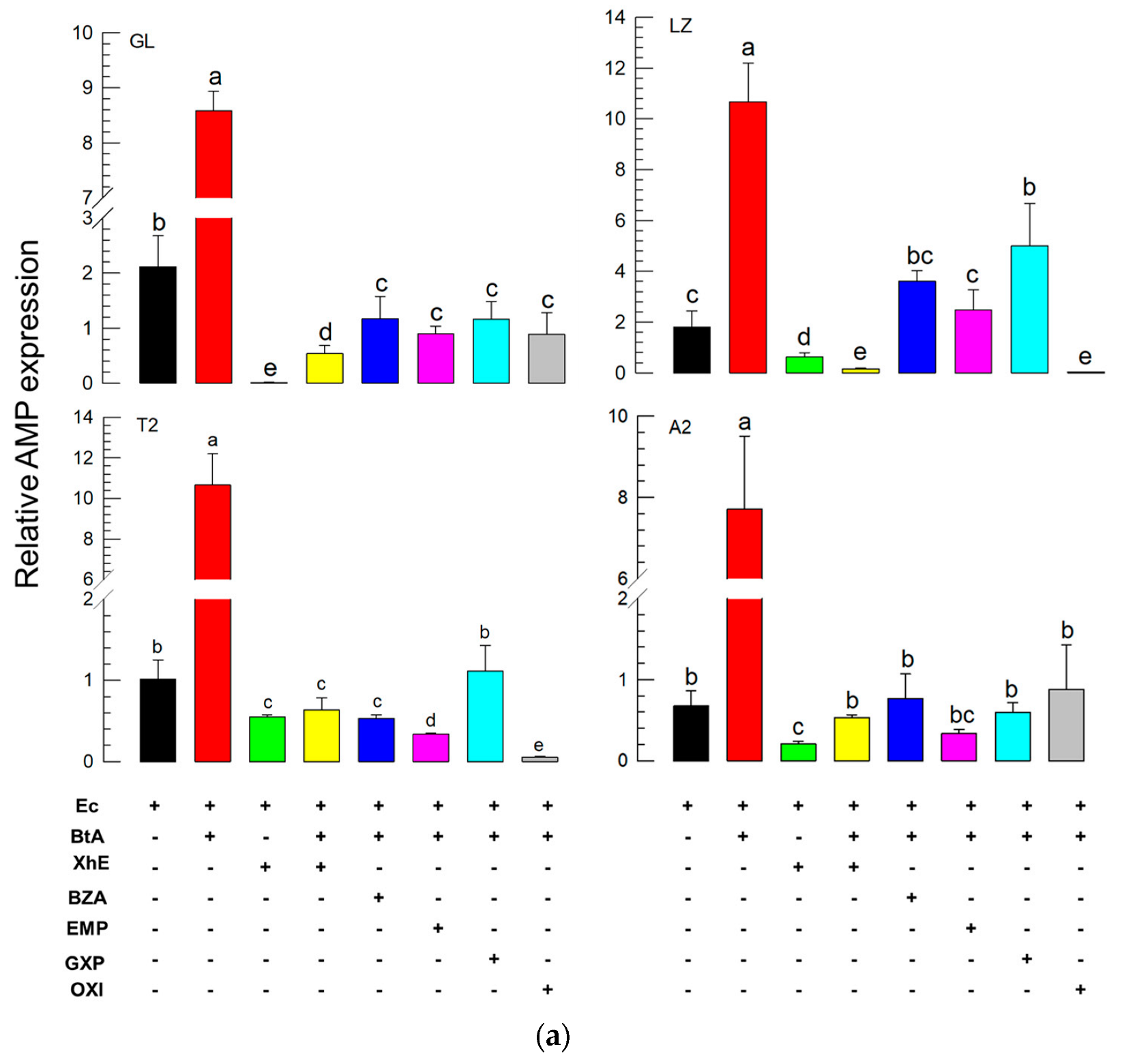 Insects 13 00860 g004a Insects 13 00860 g004a