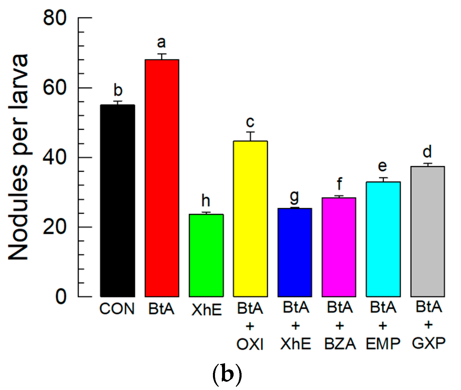 Insects 13 00860 g004b Insects 13 00860 g004b