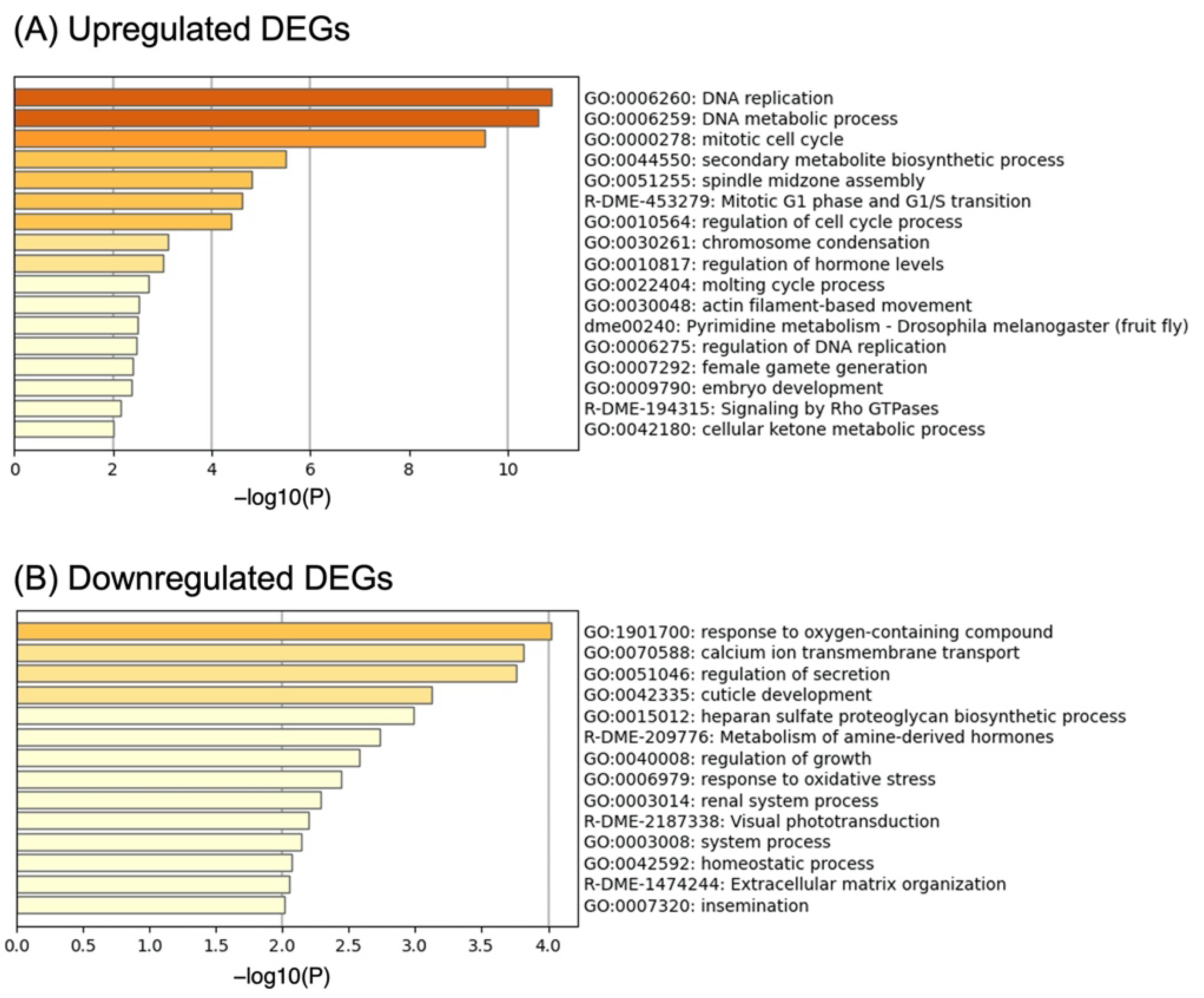 Insects 13 00864 g002 Insects 13 00864 g002