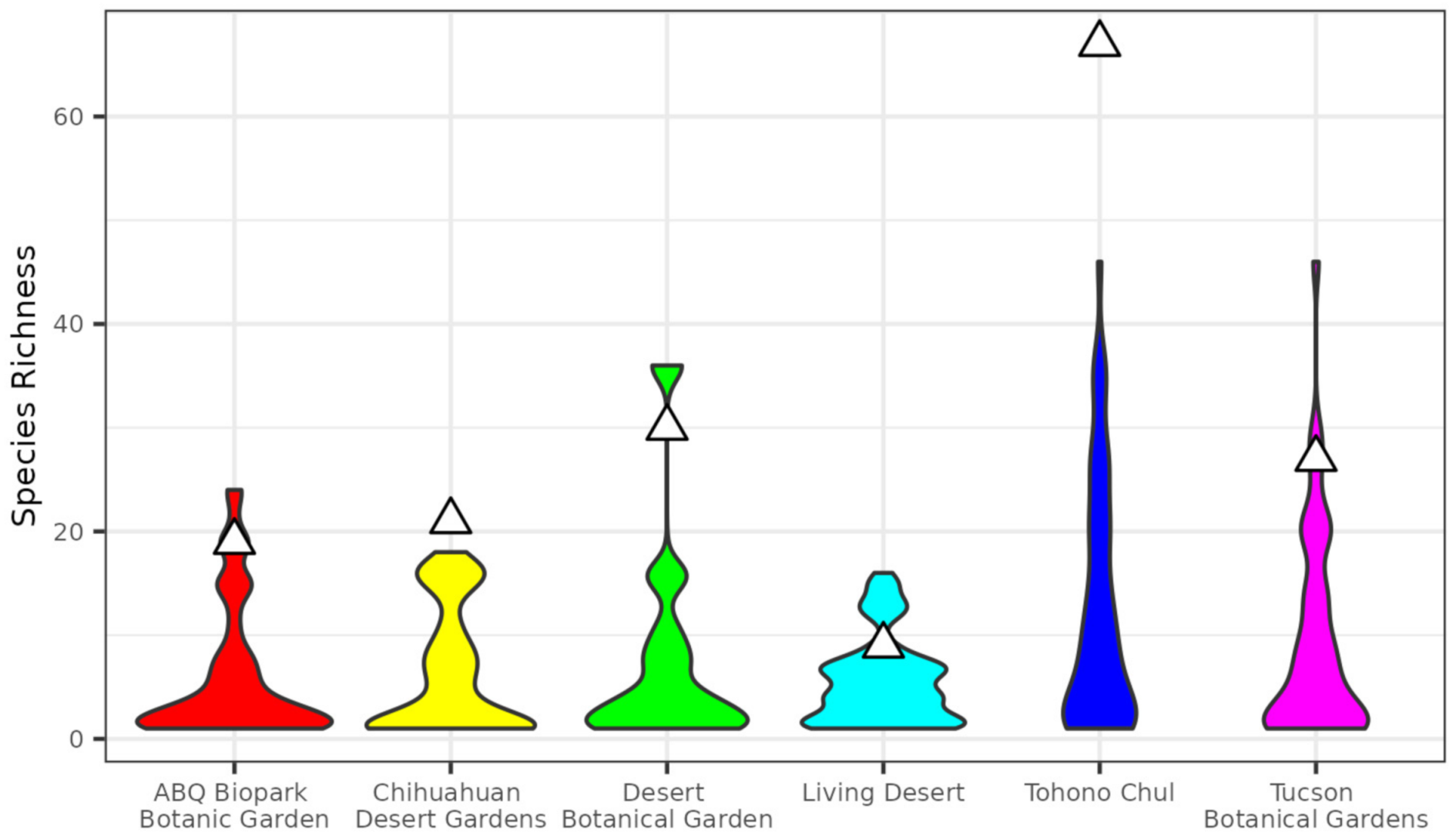 Insects 13 00865 g002 Insects 13 00865 g002
