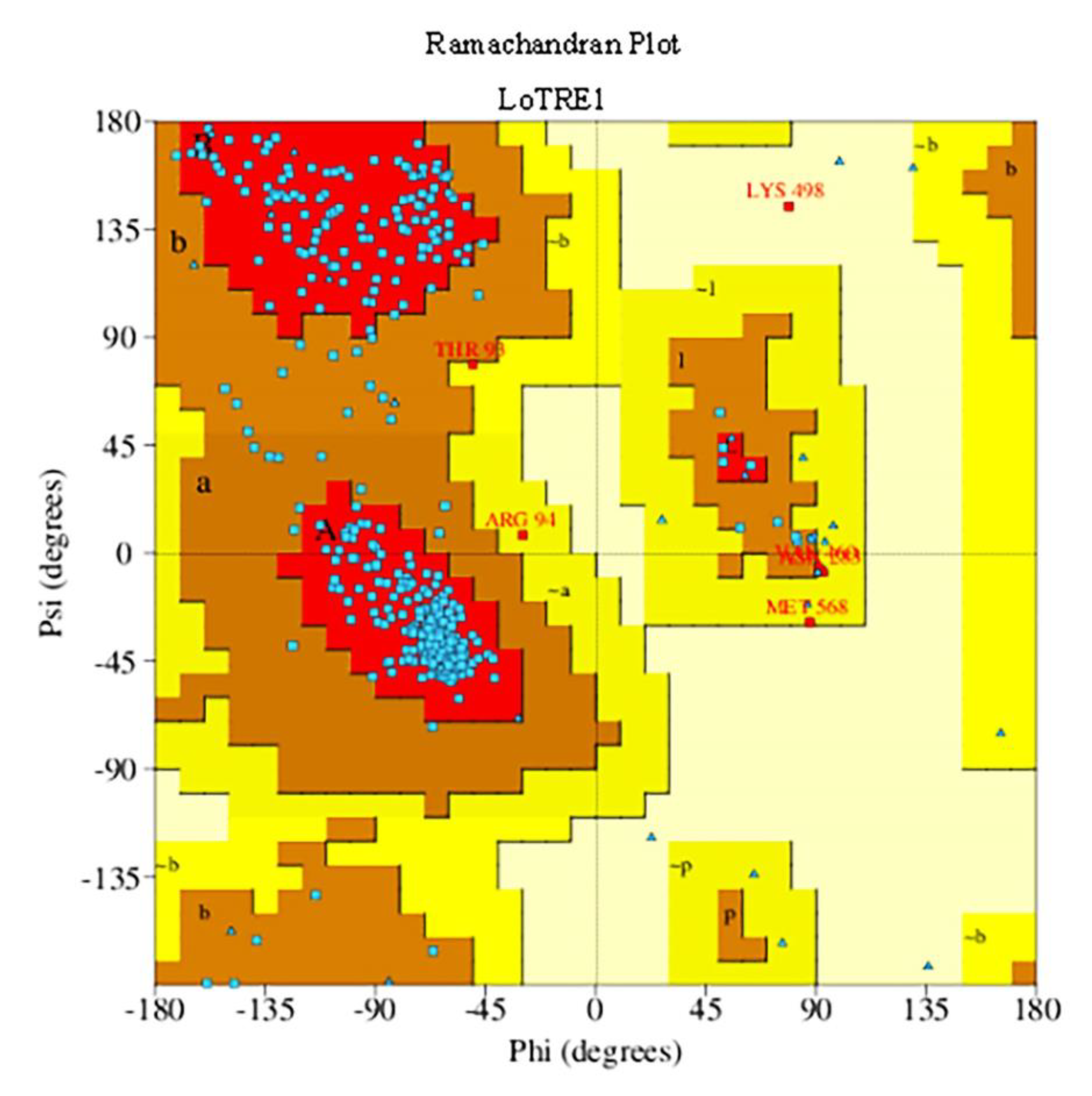 Insects 13 00867 g006 550
