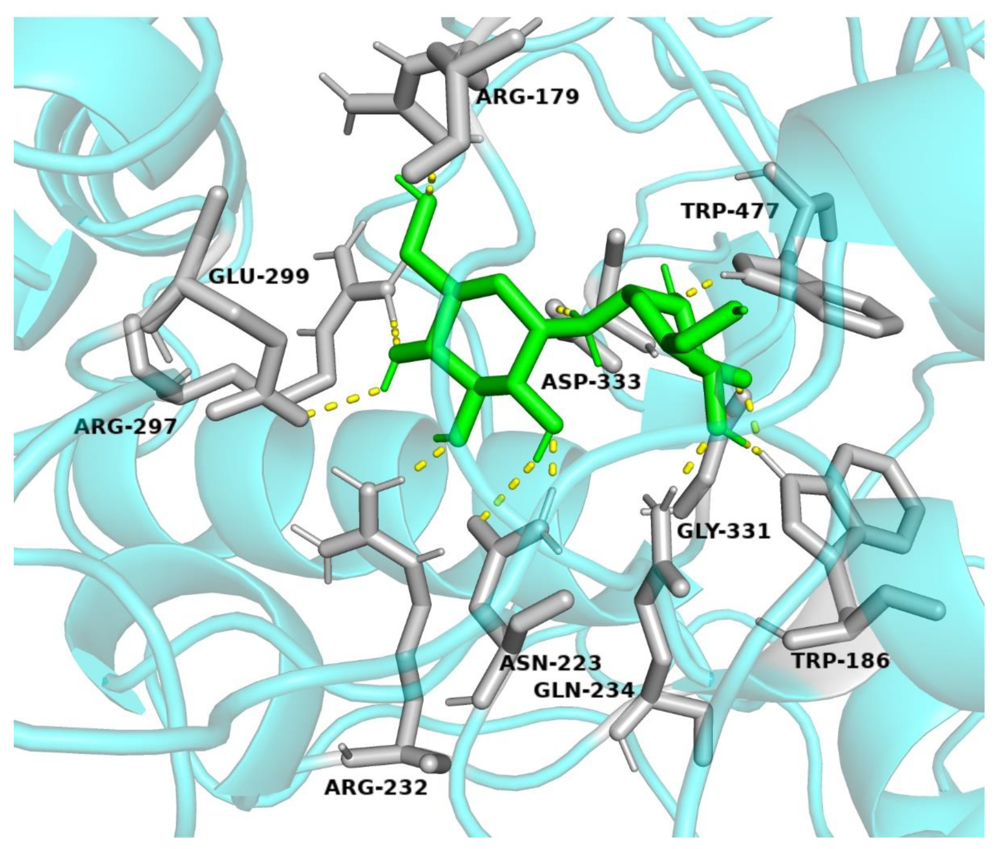 Insects 13 00867 g007 550