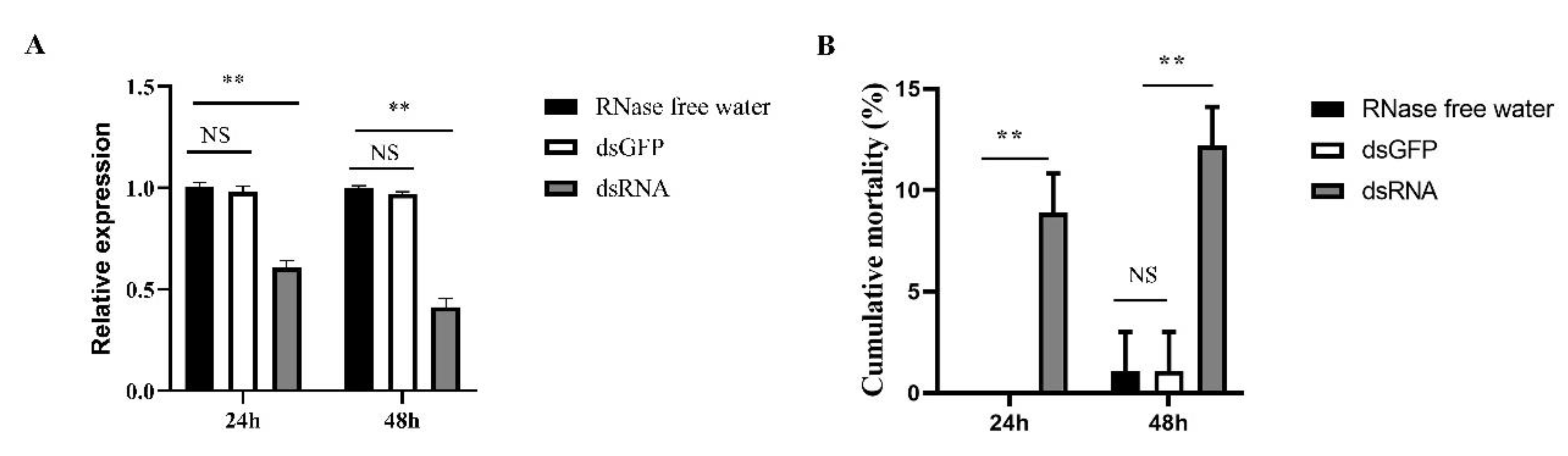 Insects 13 00867 g010 550