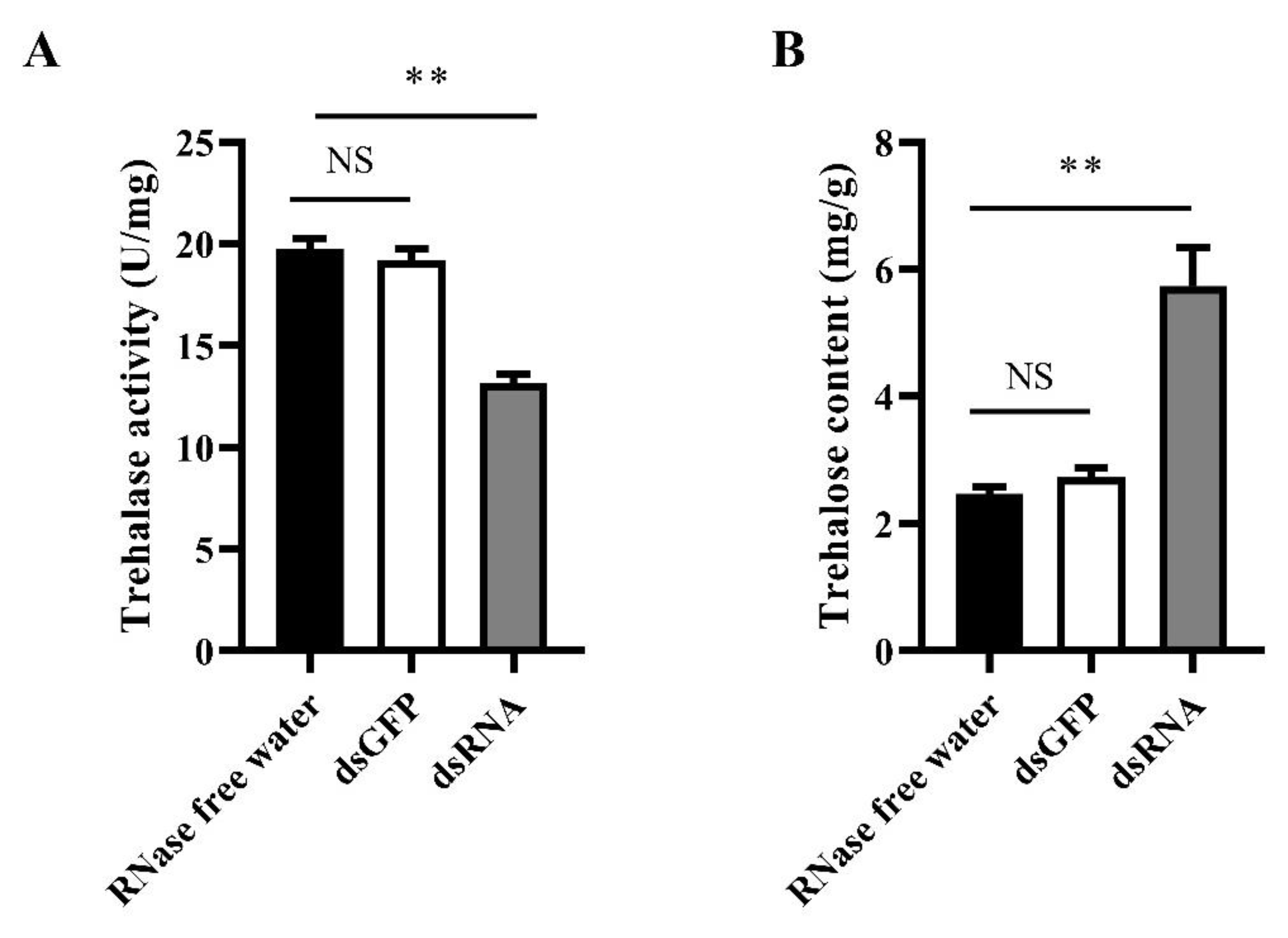 Insects 13 00867 g011 550