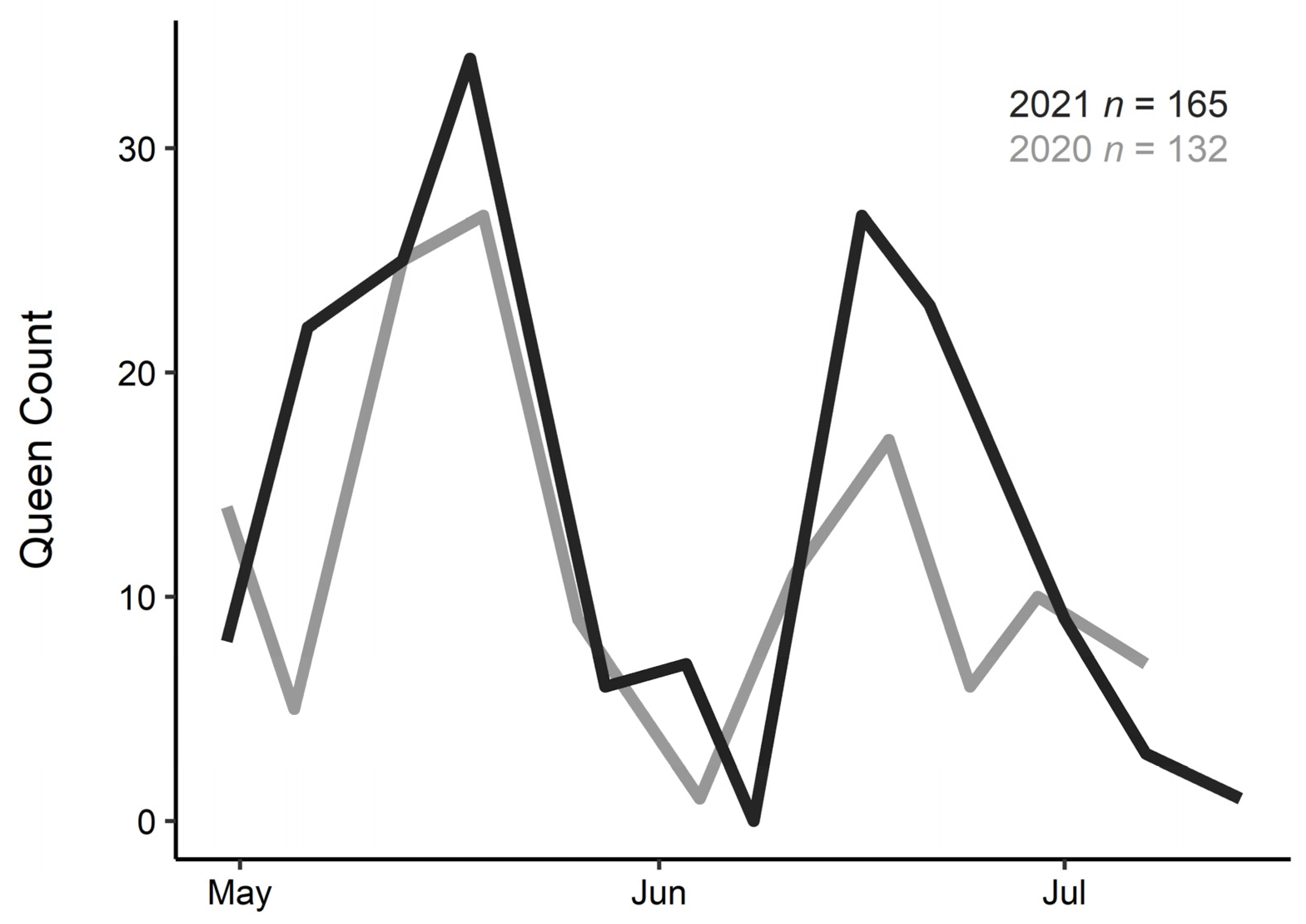 Insects 13 00870 g001