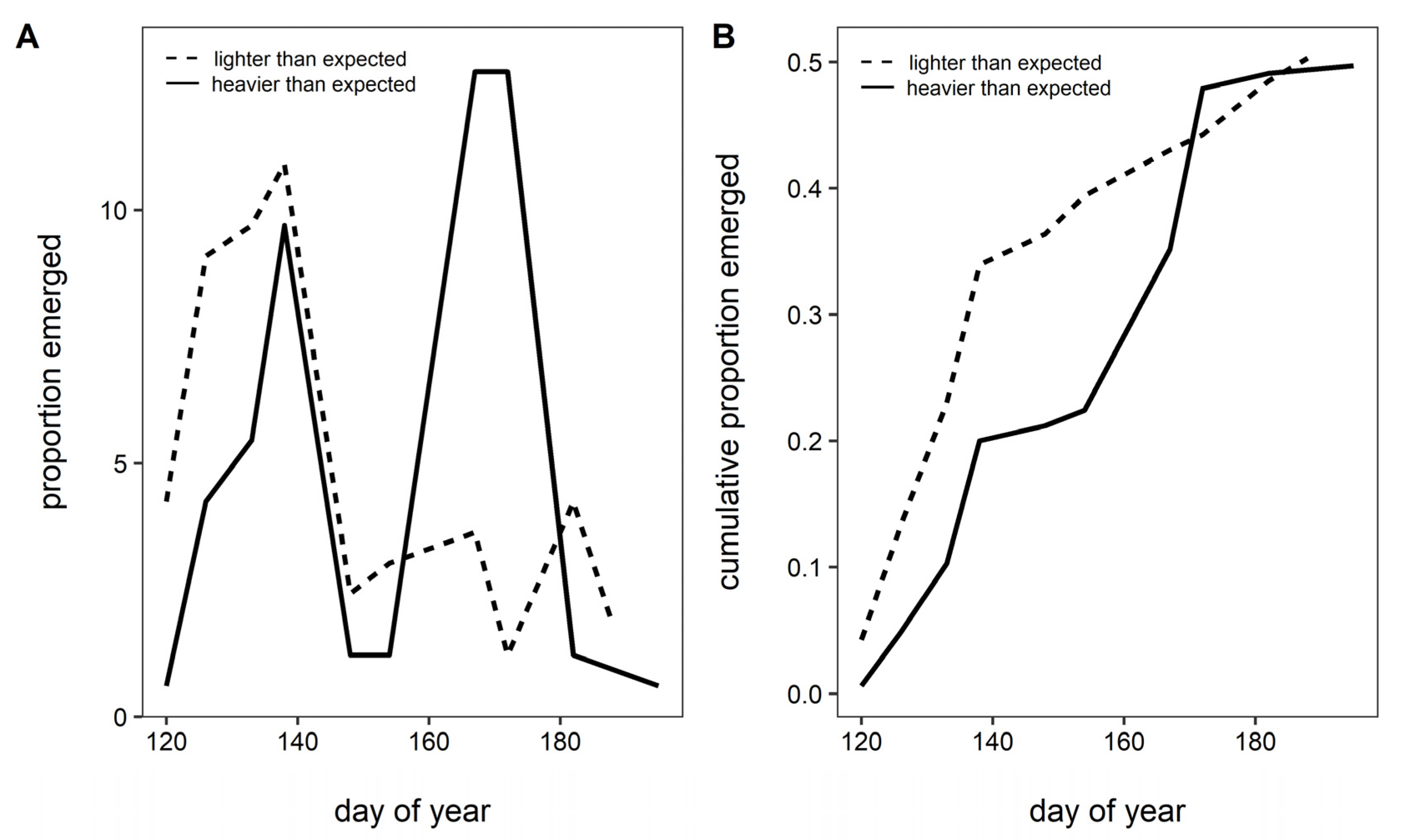 Insects 13 00870 g004