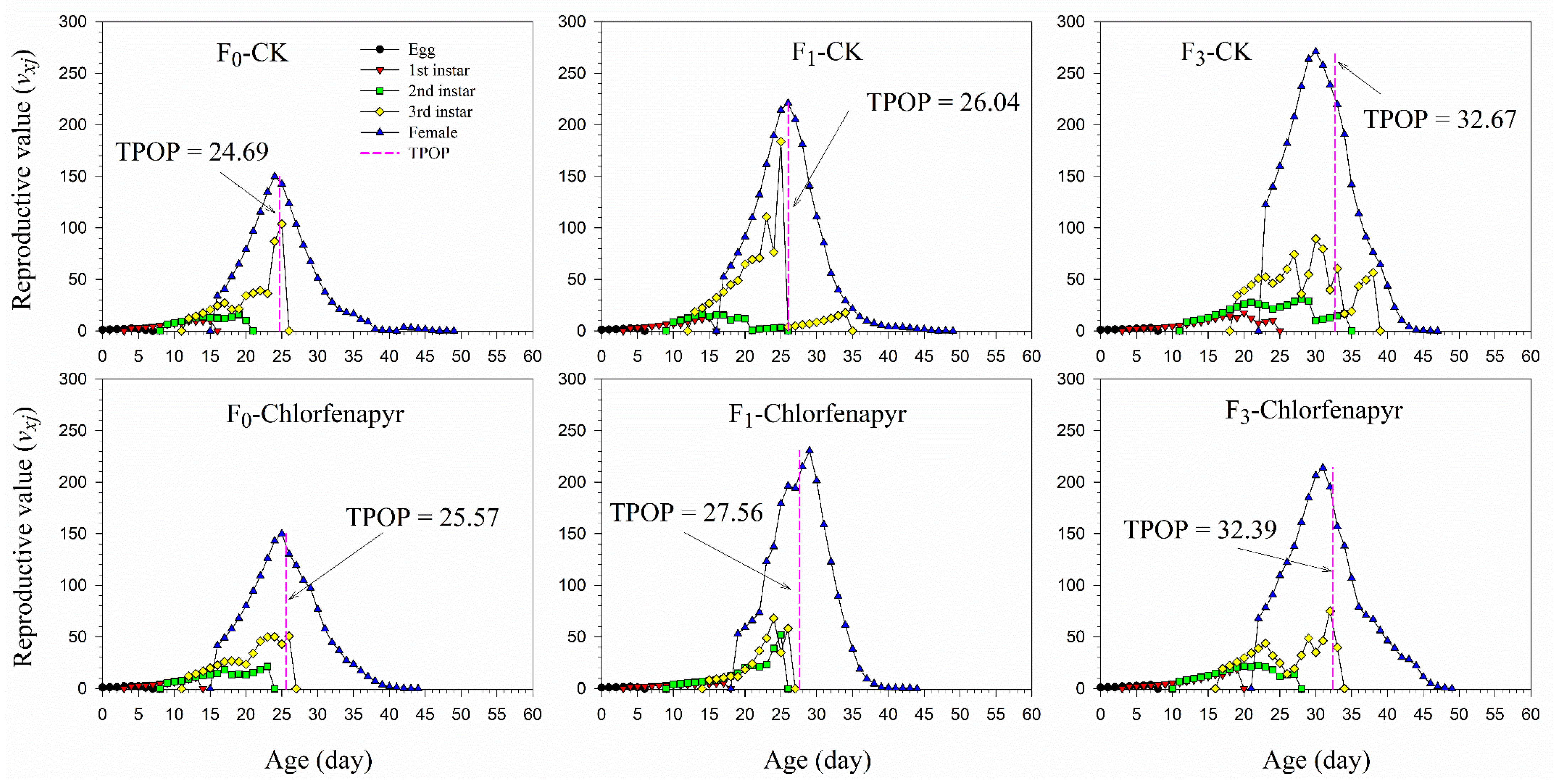 Insects 13 00874 g003