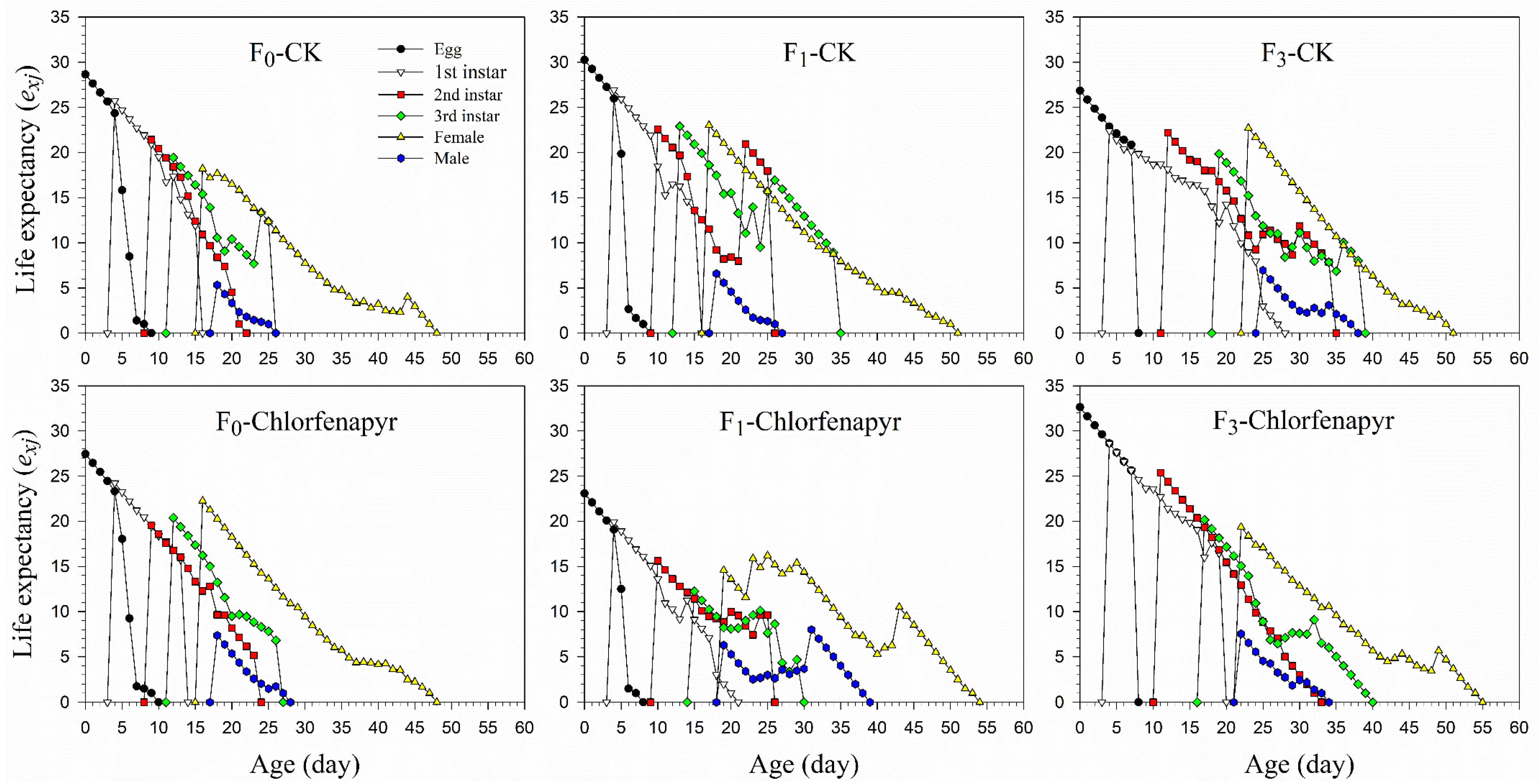 Insects 13 00874 g004