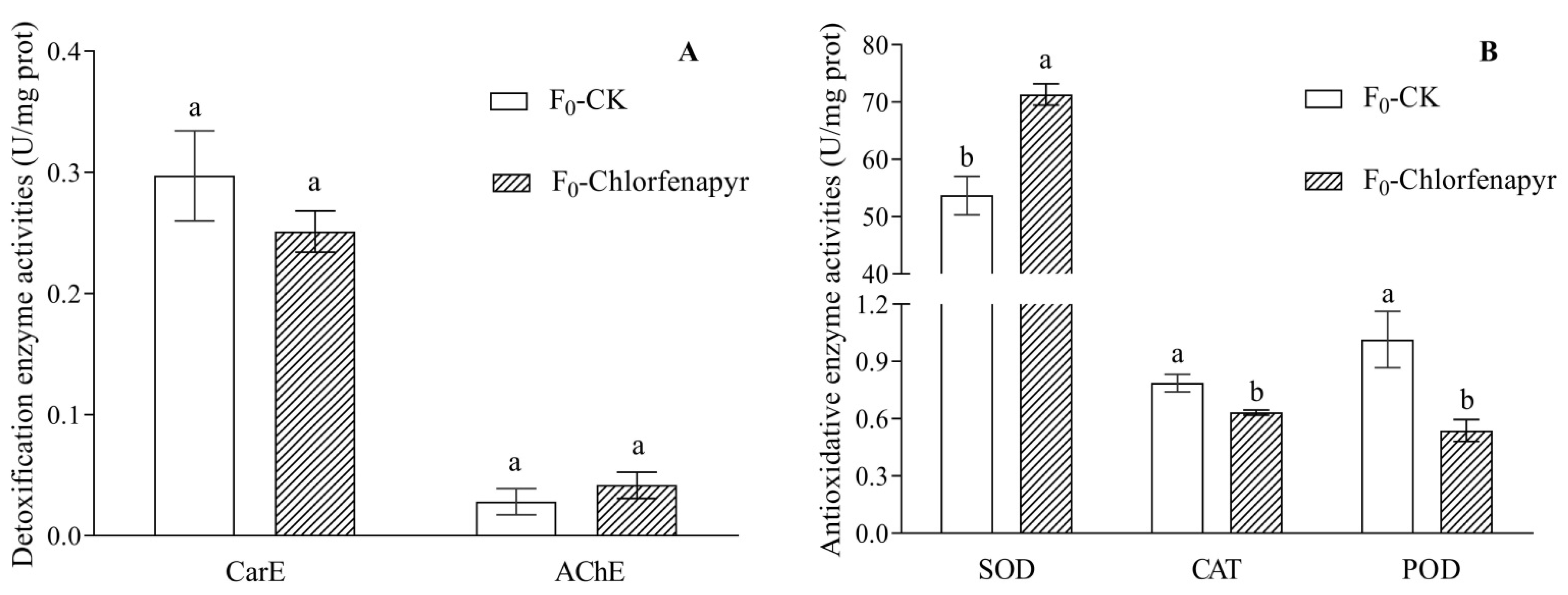 Insects 13 00874 g007