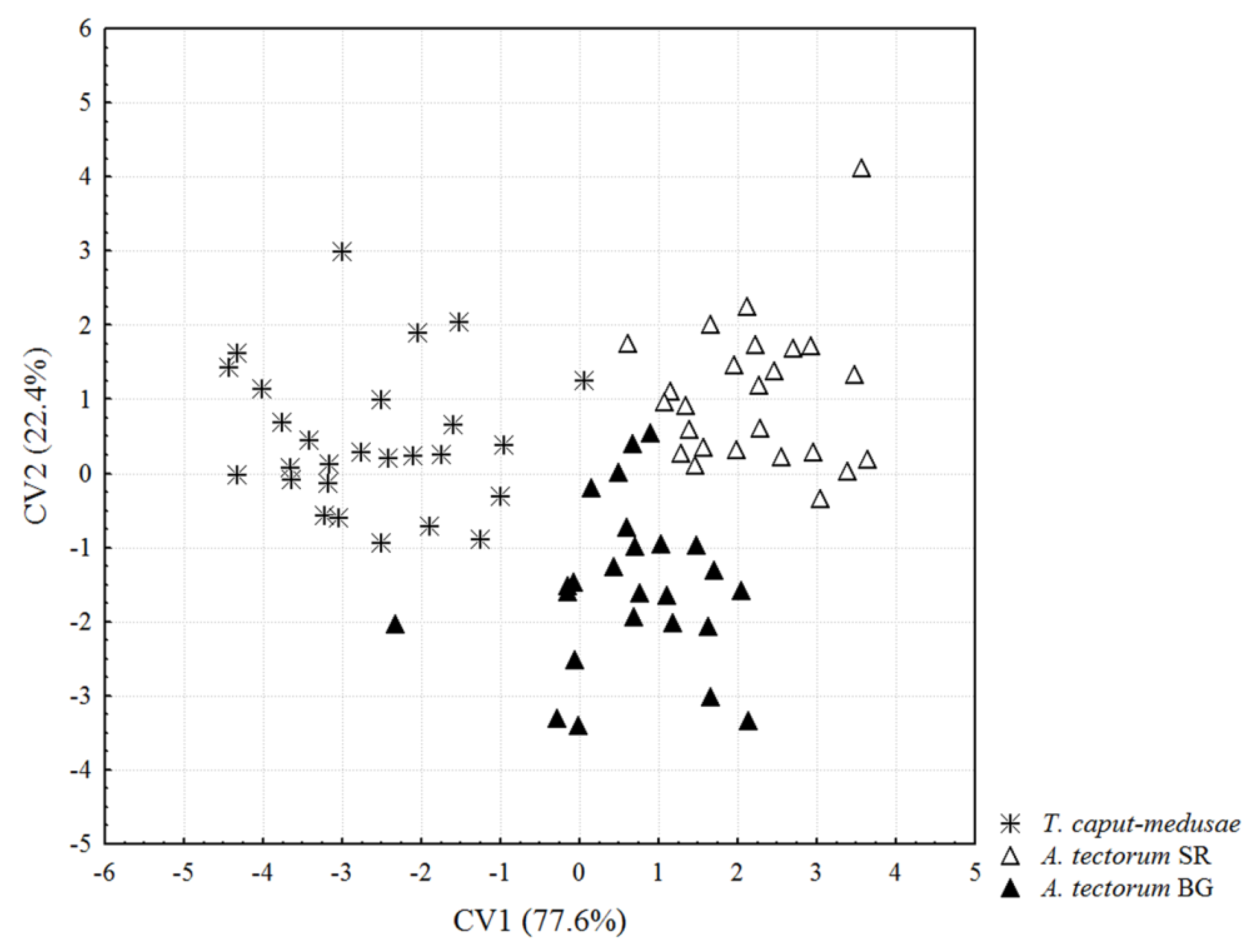 Insects 13 00877 g001 Insects 13 00877 g001
