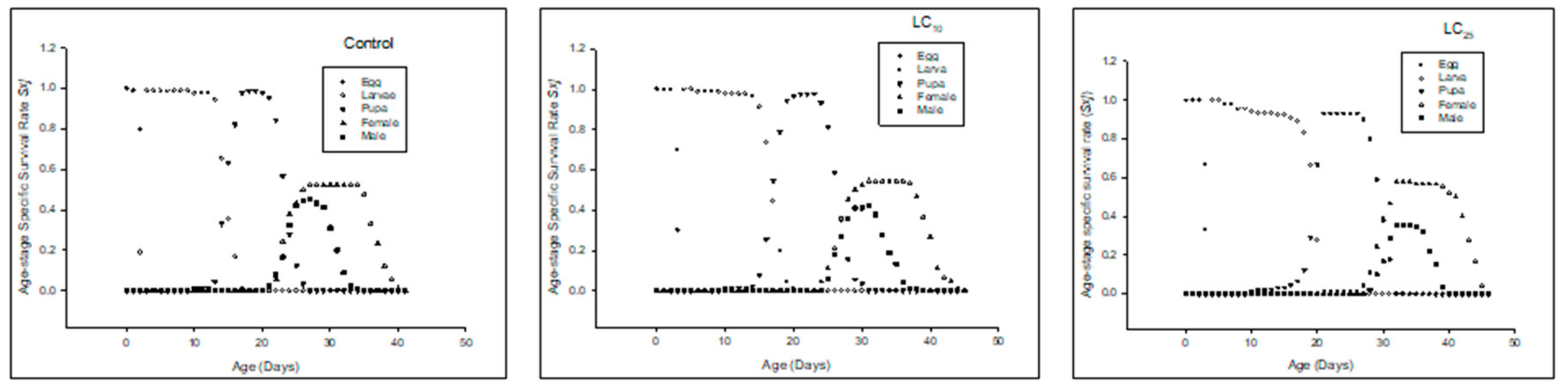 Insects 13 00881 g001 550
