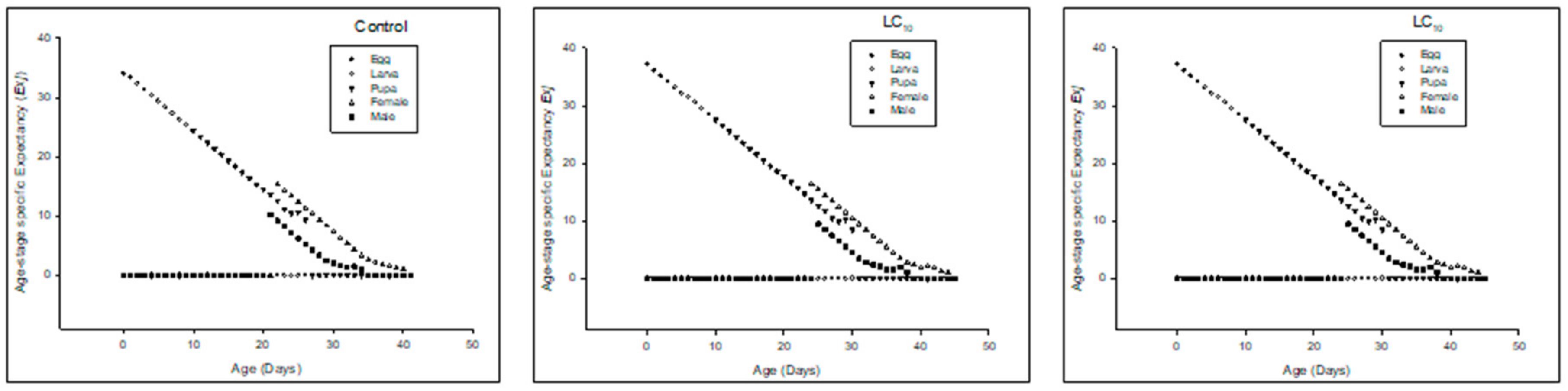 Insects 13 00881 g002 550