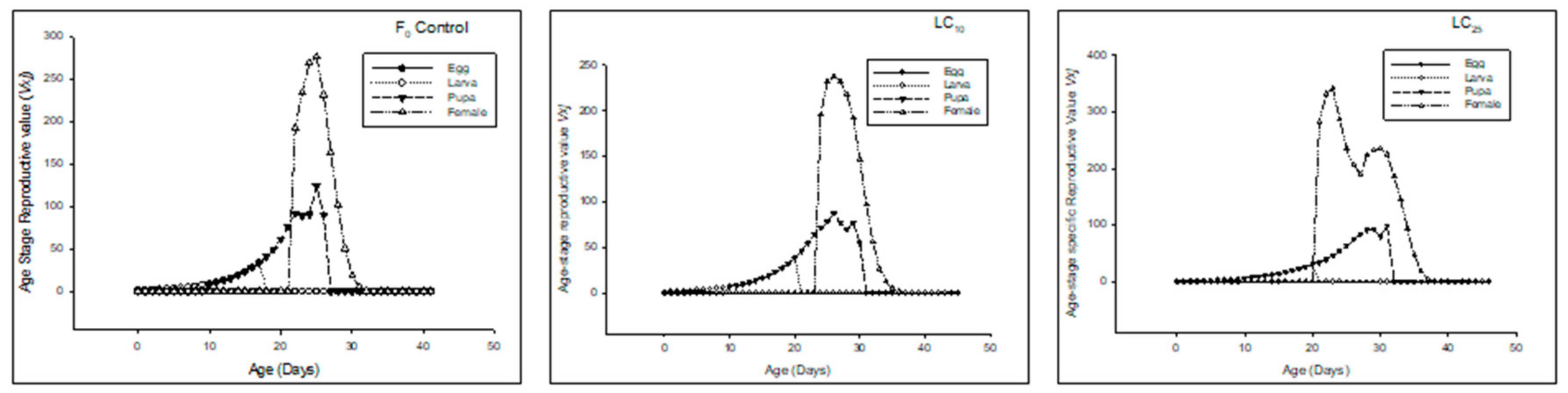 Insects 13 00881 g003 550