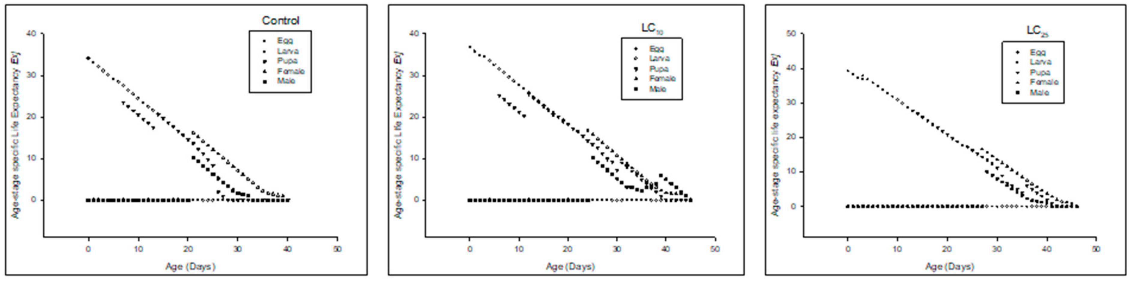 Insects 13 00881 g005 550