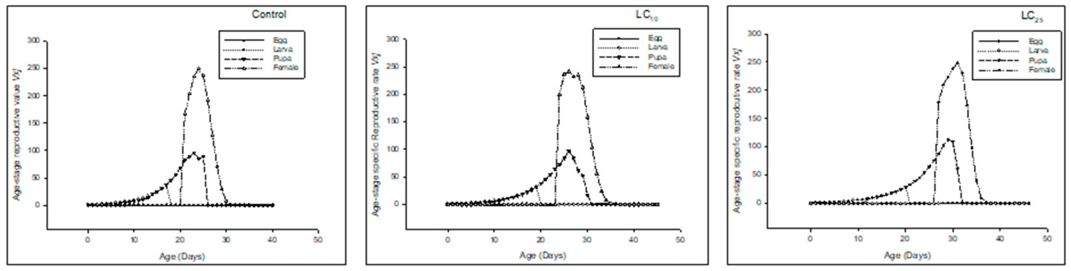 Insects 13 00881 g006 550