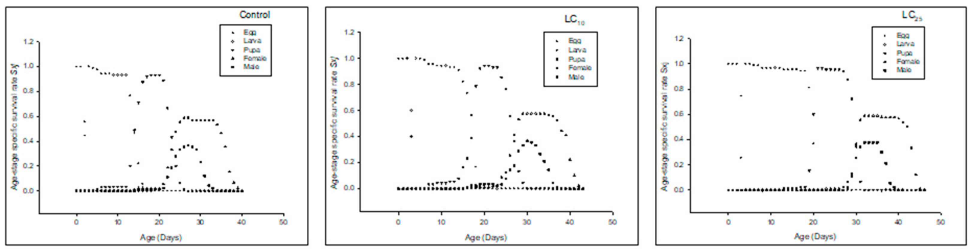 Insects 13 00881 g007 550