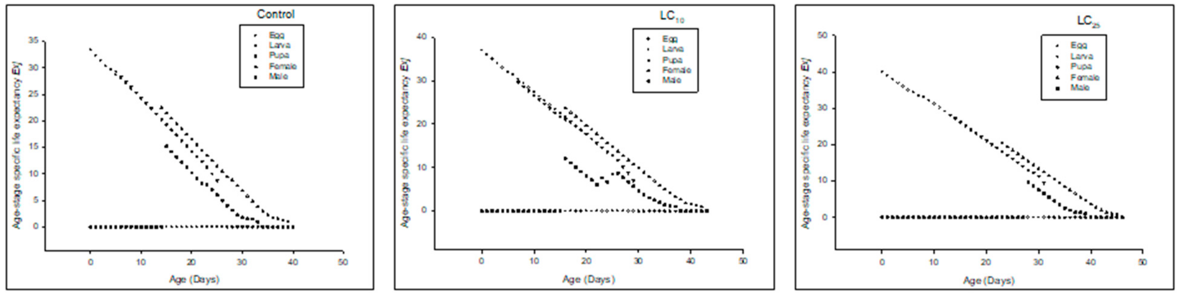 Insects 13 00881 g008 550