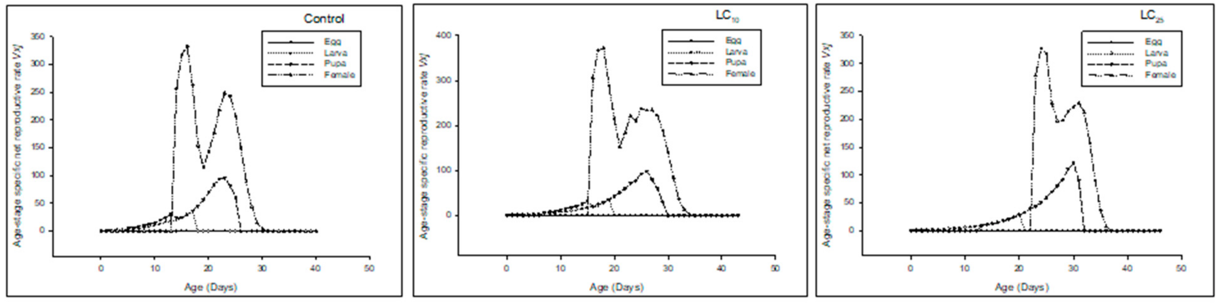 Insects 13 00881 g009 550