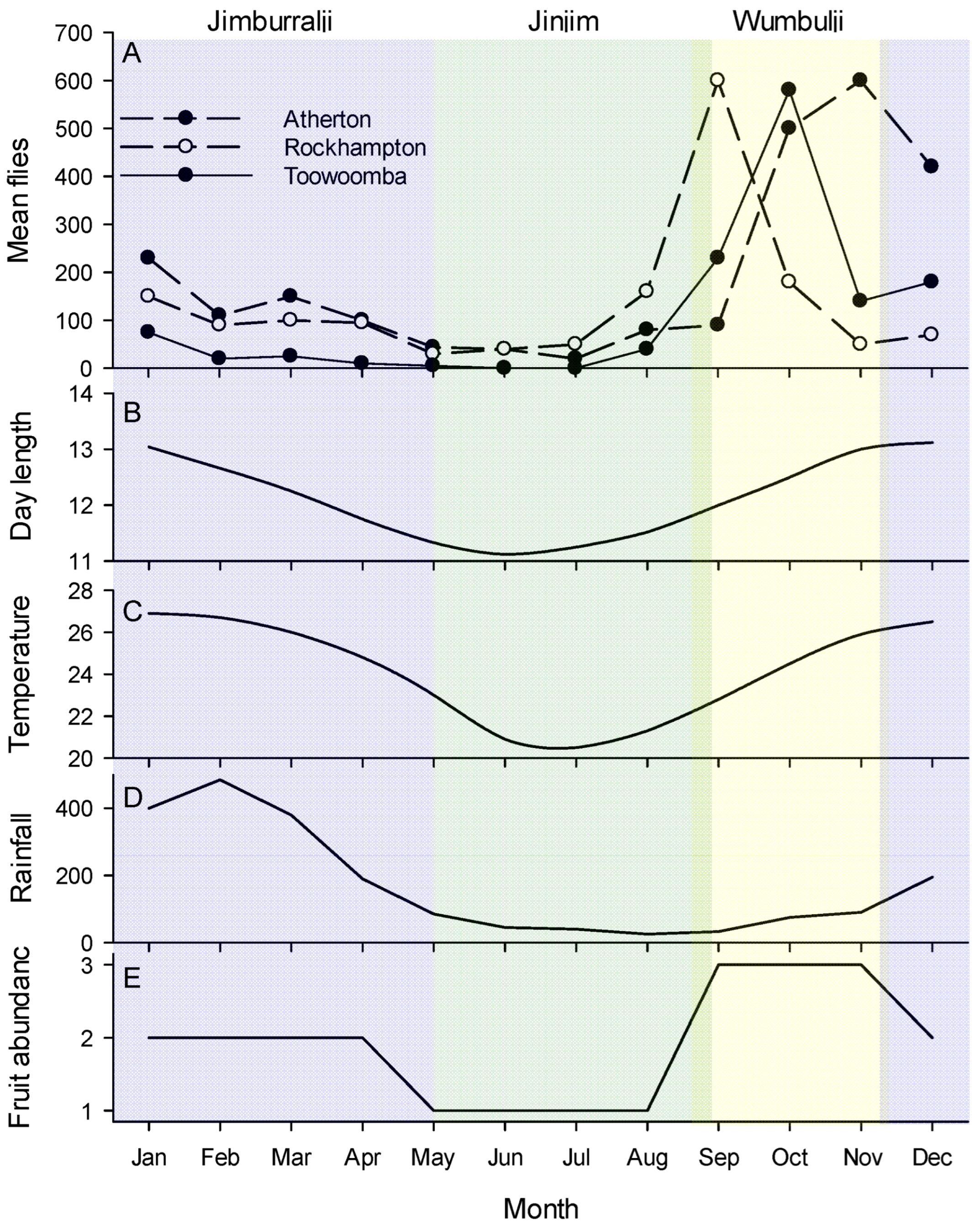 Insects 13 00882 g001