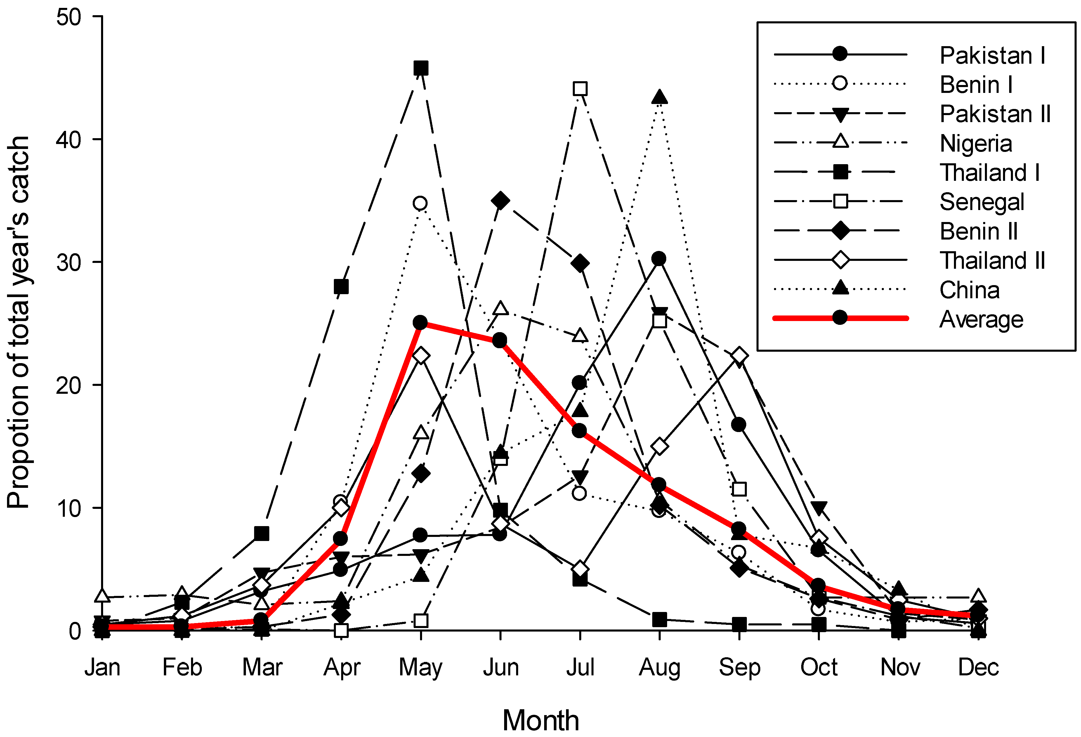 Insects 13 00882 g002