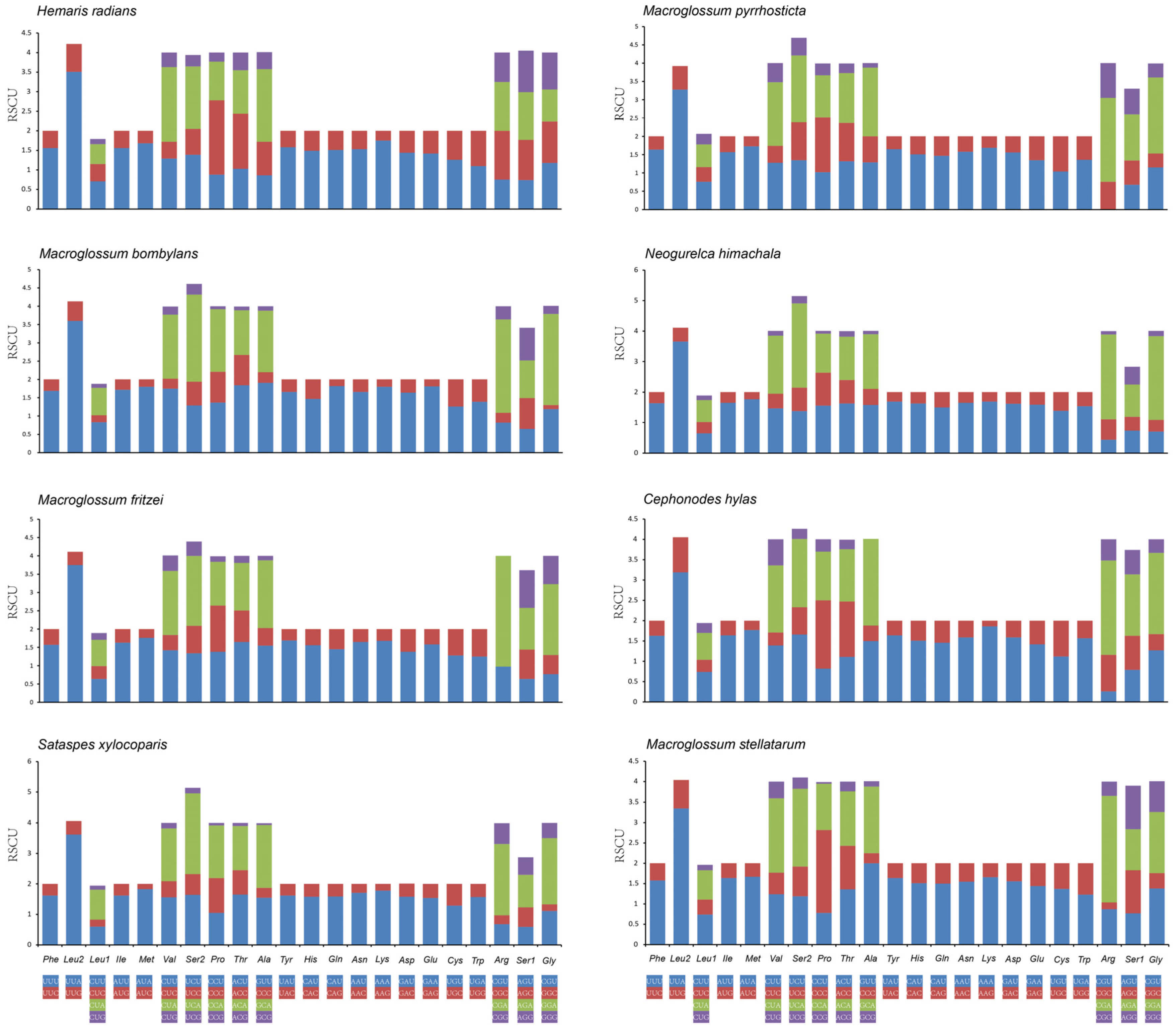 Insects 13 00887 g002