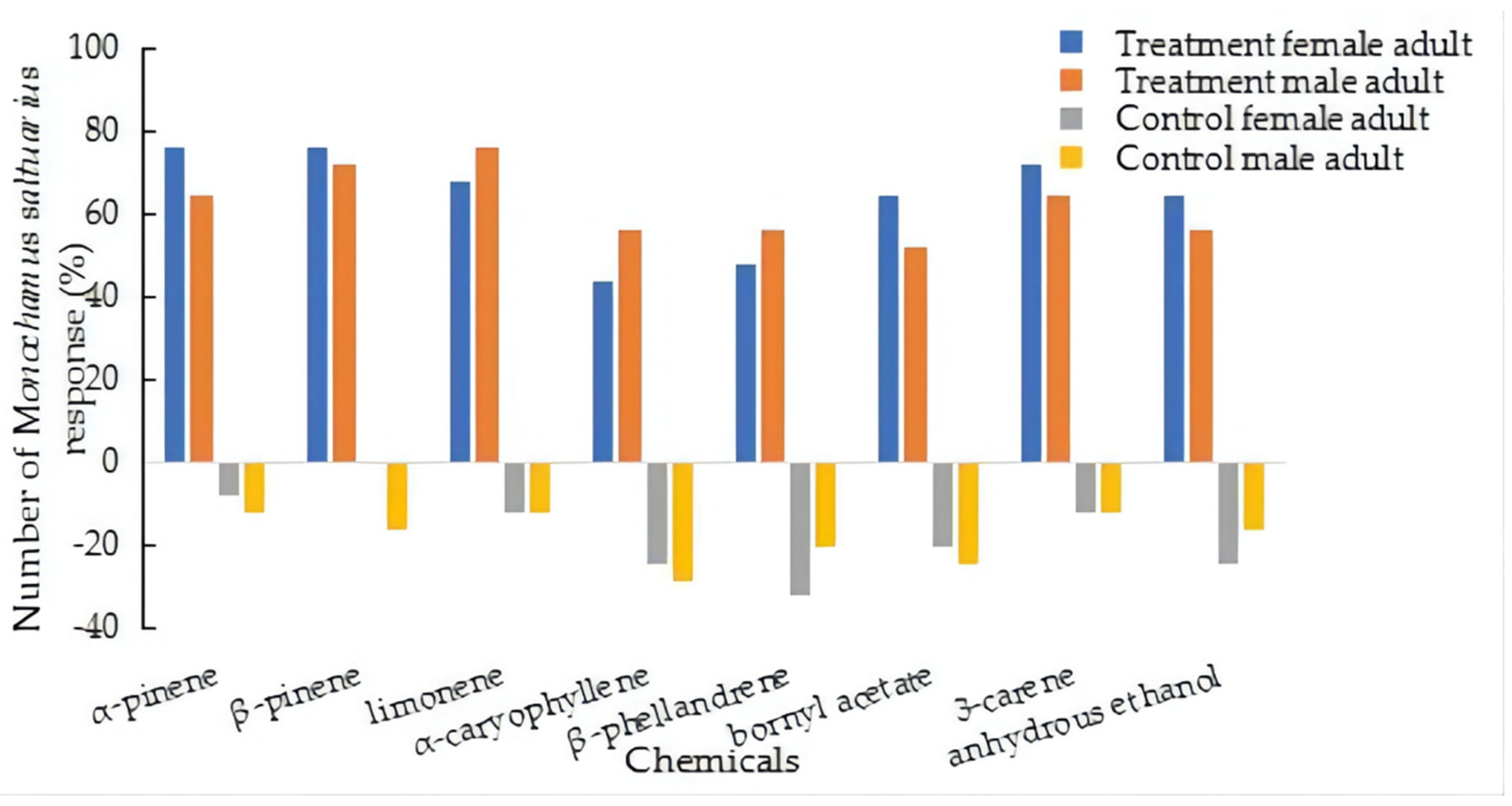 Insects 13 00888 g003 Insects 13 00888 g003