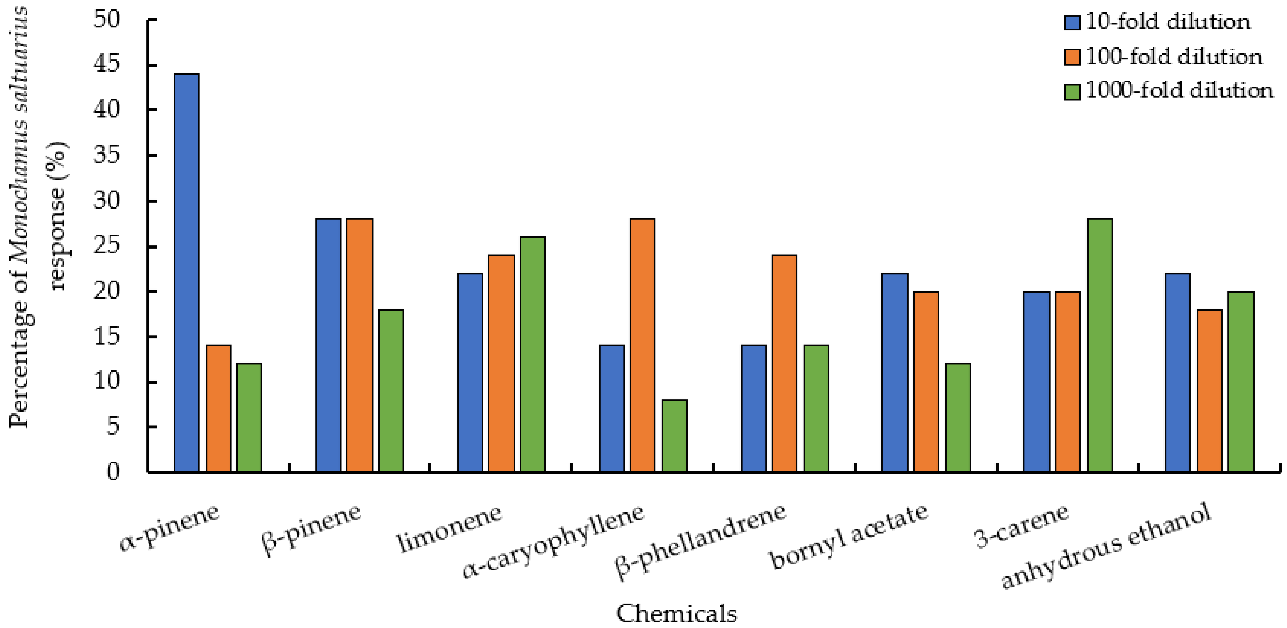 Insects 13 00888 g004 Insects 13 00888 g004
