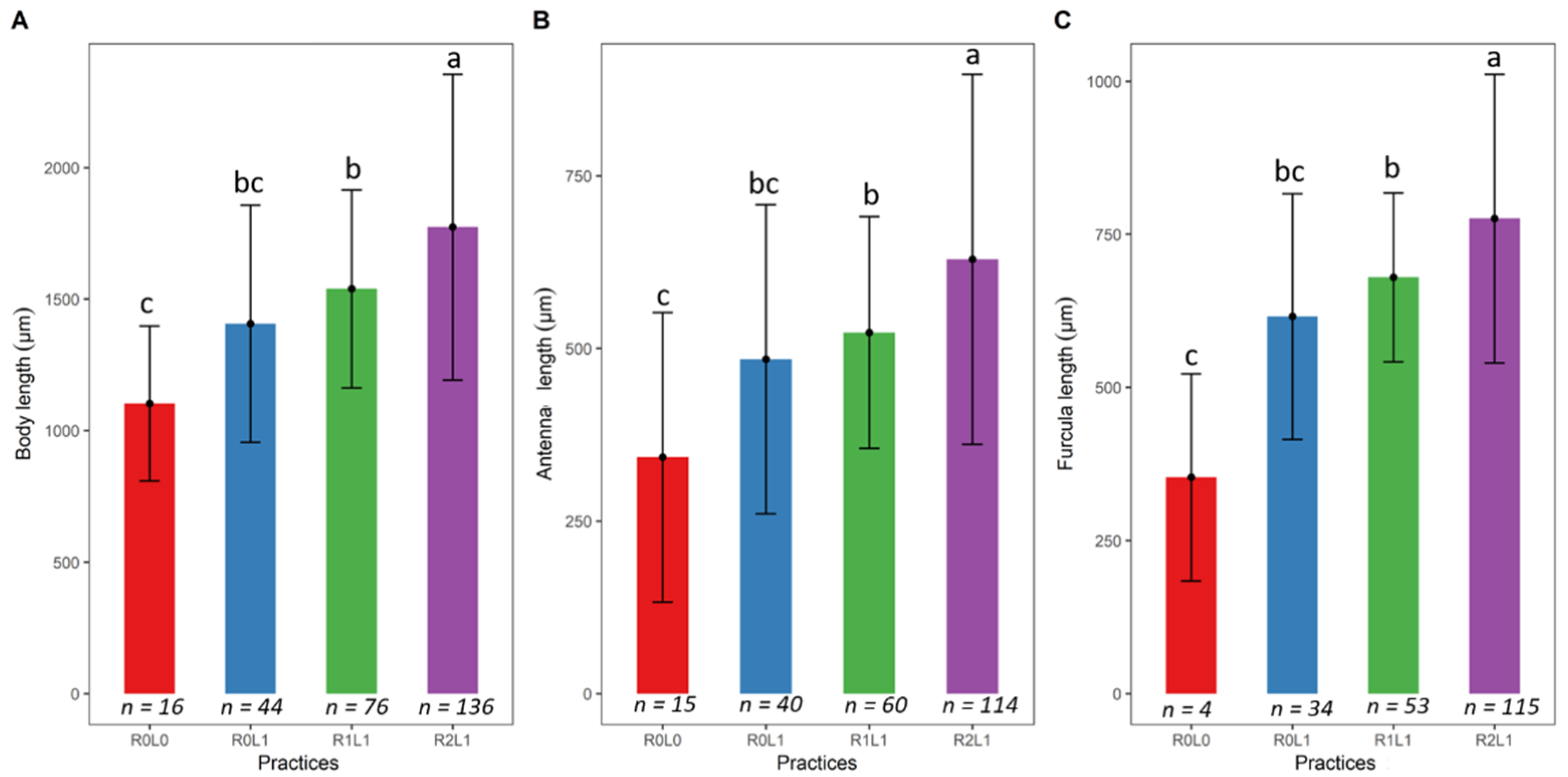 Insects 13 00892 g003 Insects 13 00892 g003