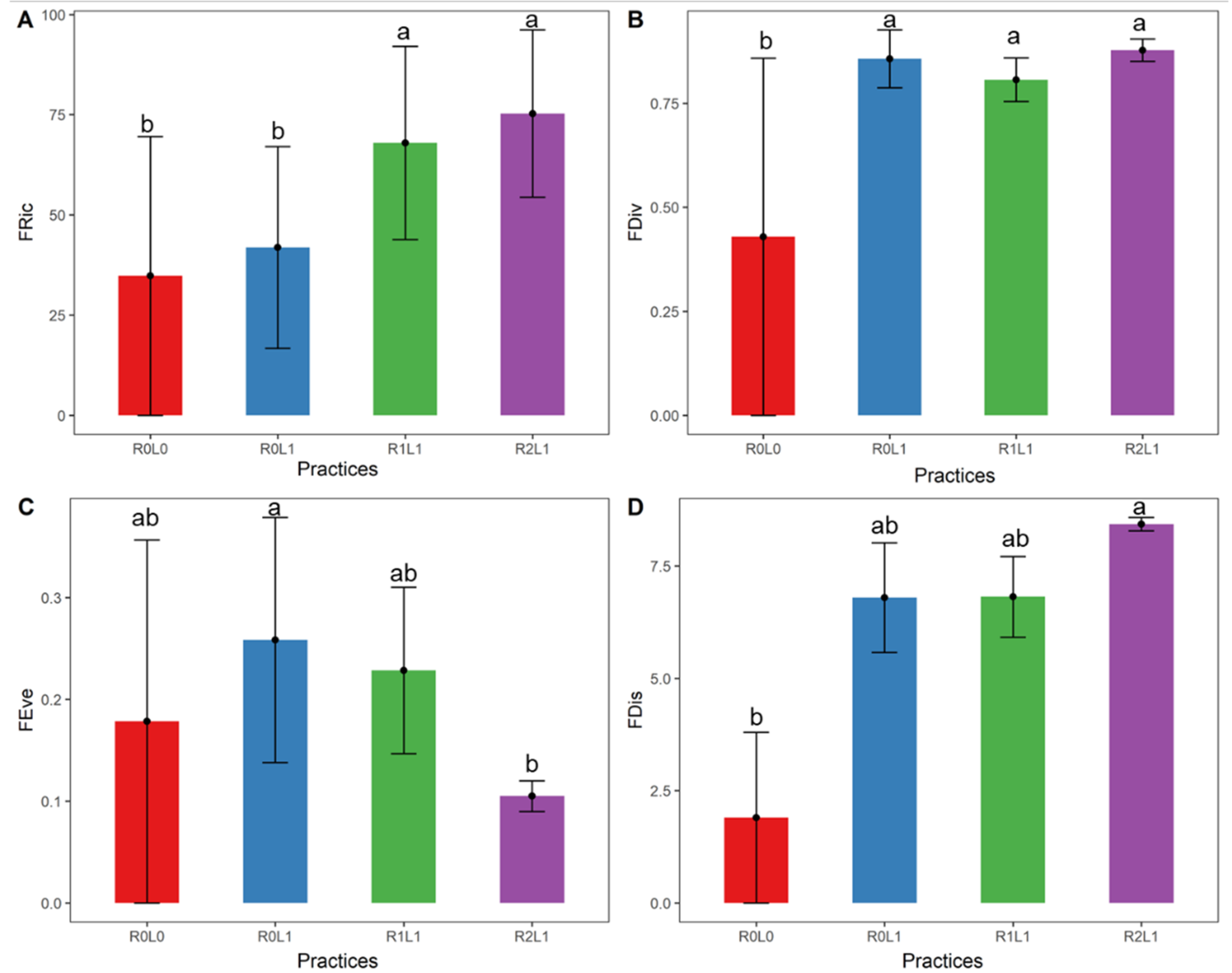 Insects 13 00892 g004 Insects 13 00892 g004