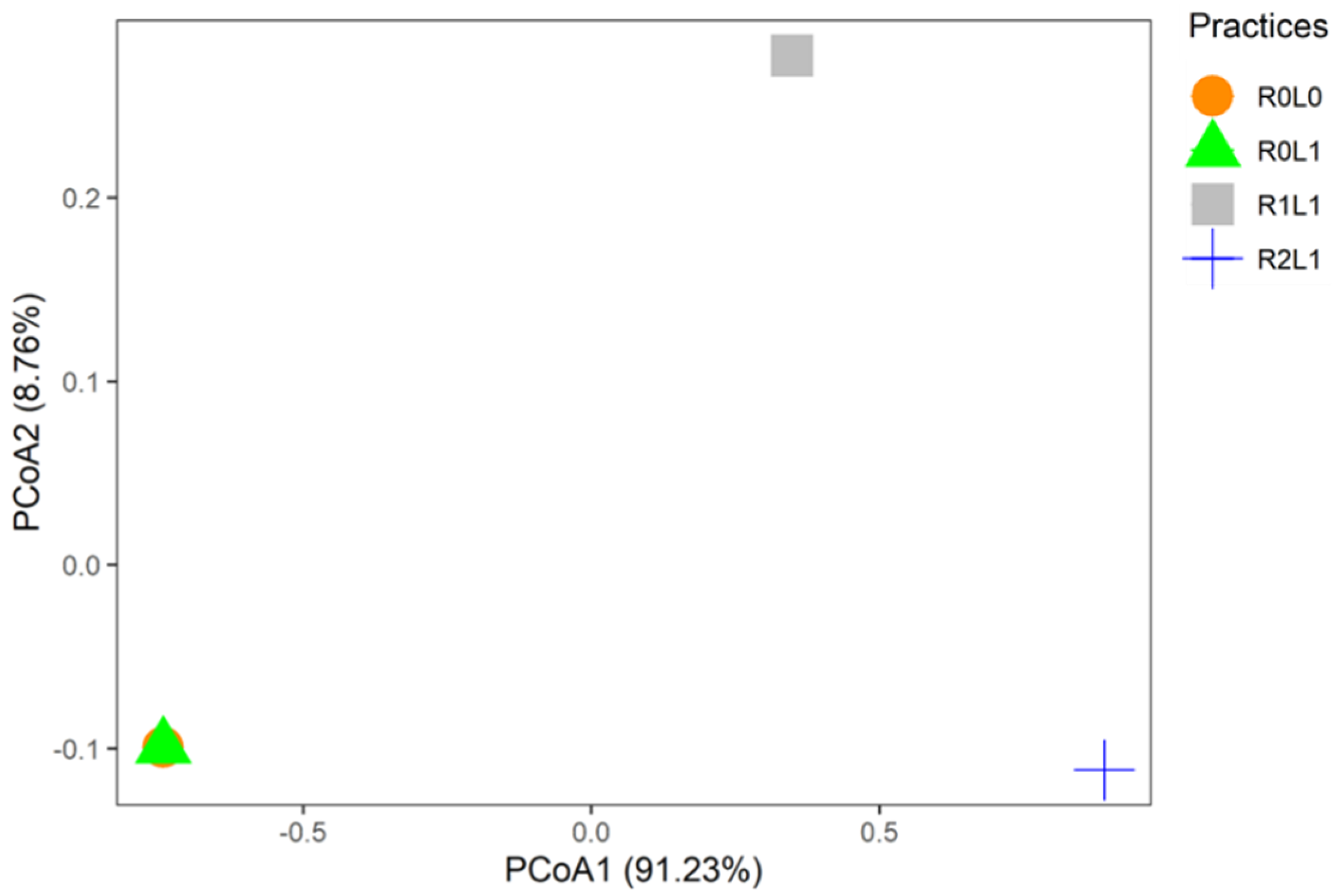 Insects 13 00892 g005 Insects 13 00892 g005