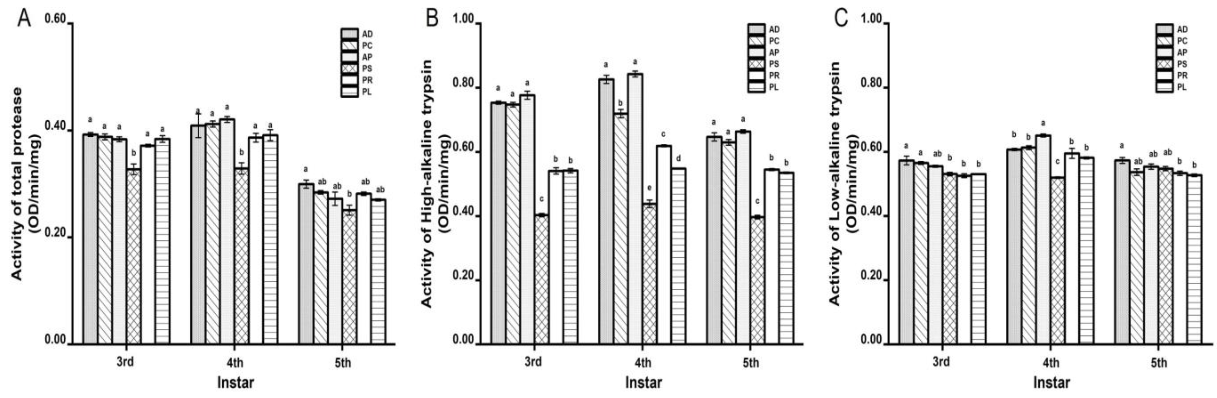 Insects 13 00893 g001 Insects 13 00893 g001
