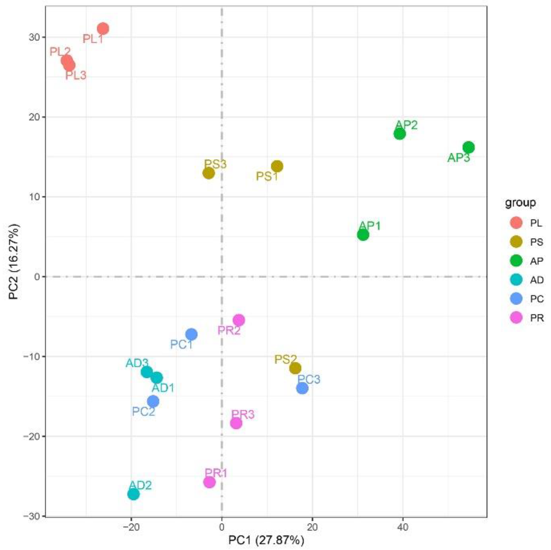 Insects 13 00893 g003 Insects 13 00893 g003