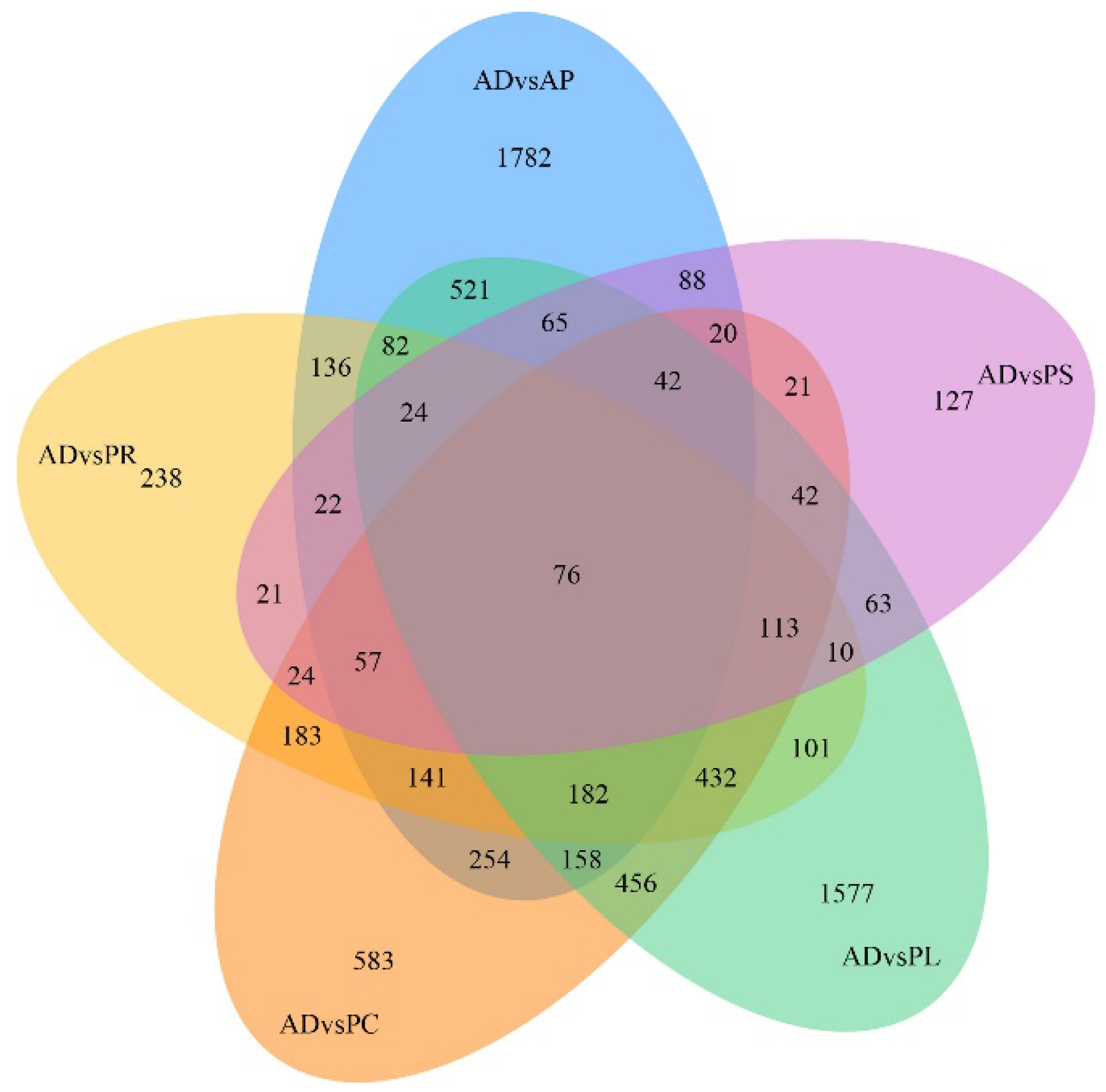 Insects 13 00893 g005 Insects 13 00893 g005